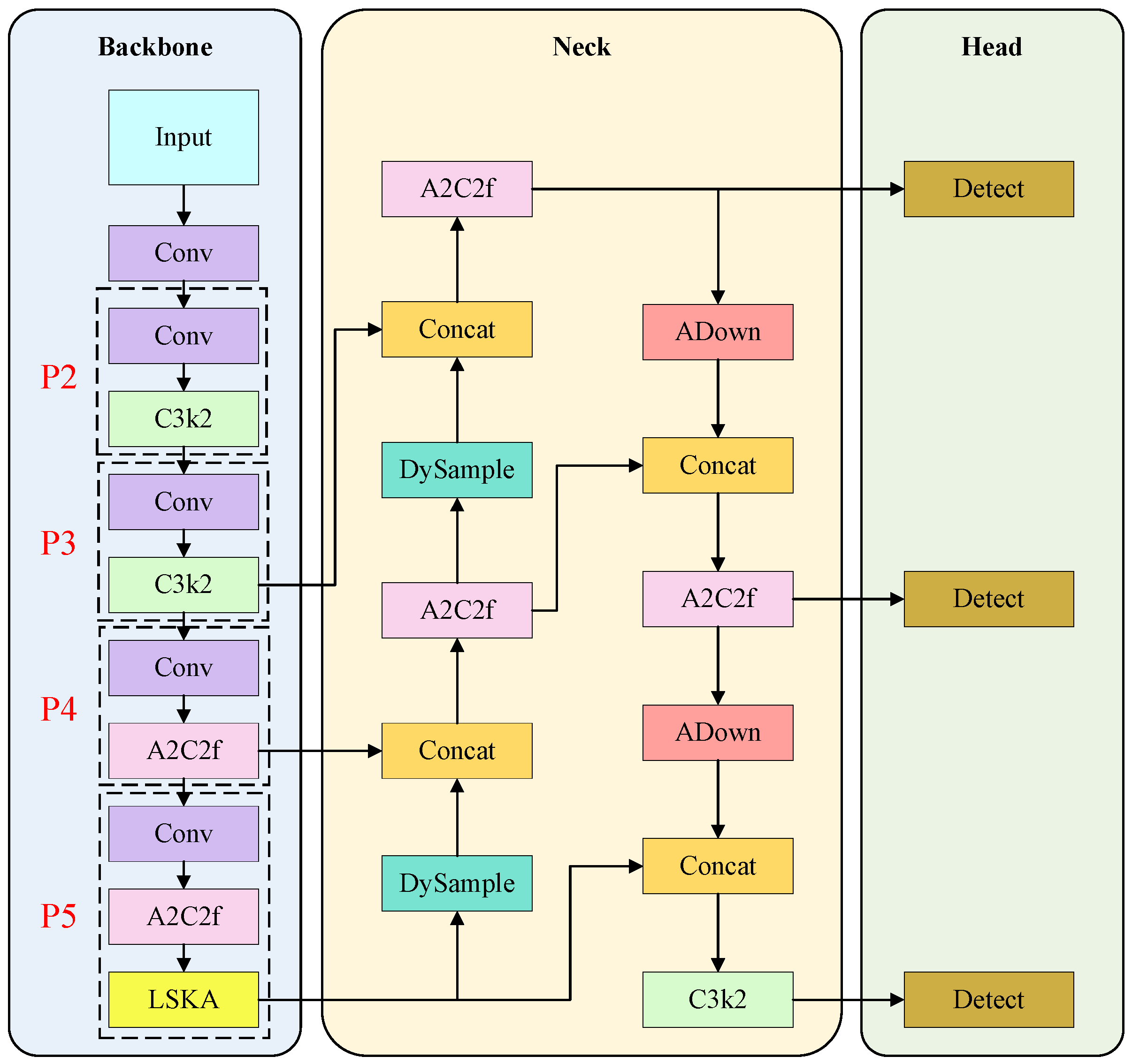Research on Distracted and Fatigue-Related Driving Behavior Detection ...