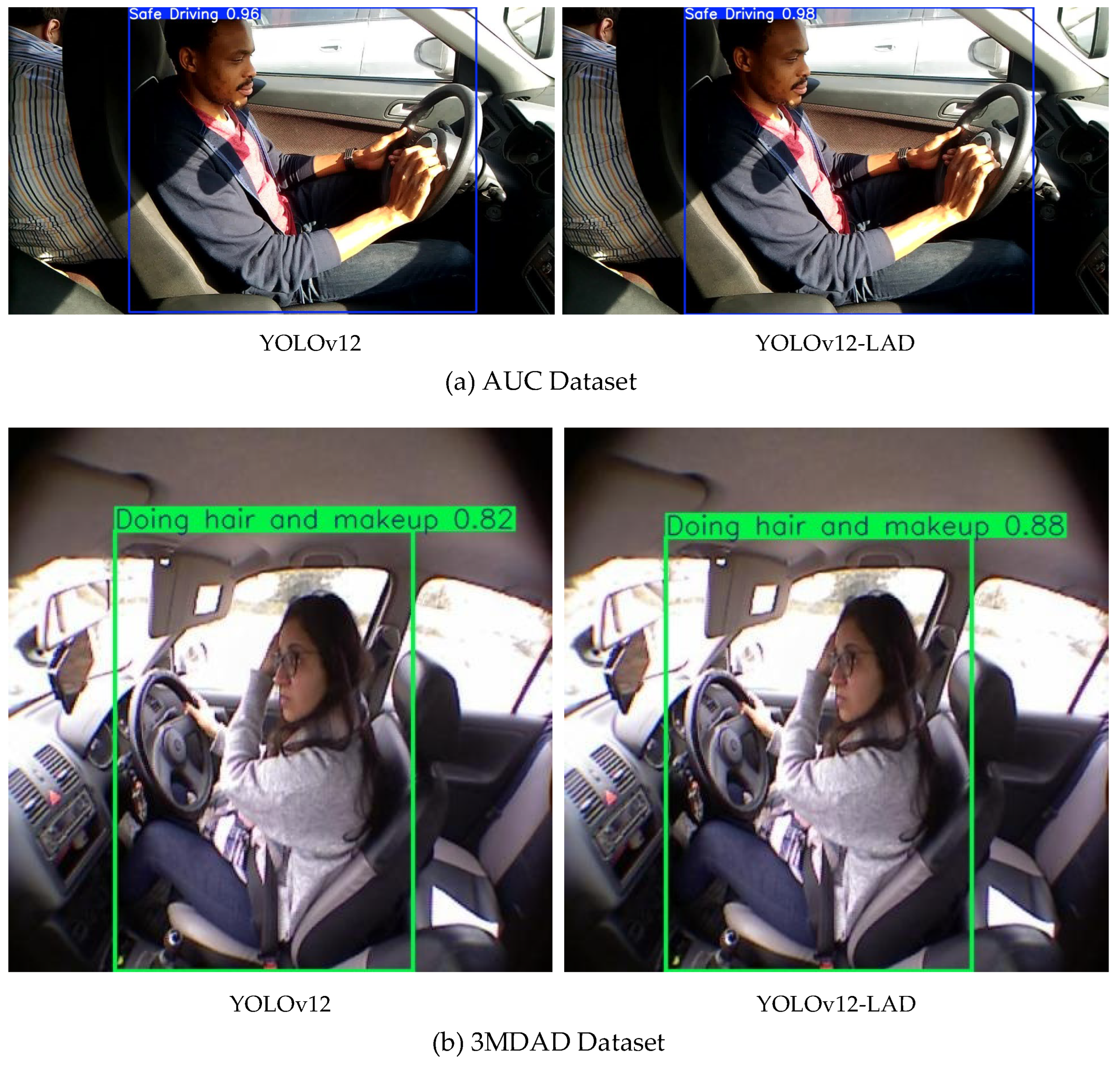 Research on Distracted and Fatigue-Related Driving Behavior Detection ...