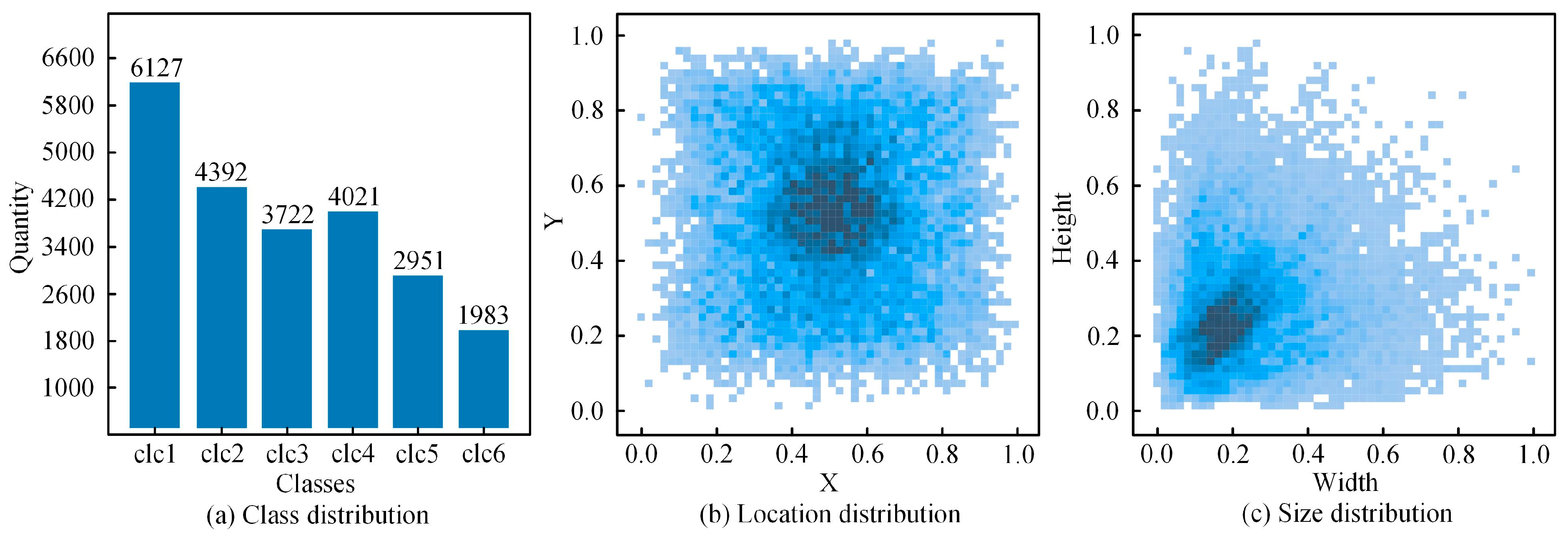 LRNet: A Lightweight Detection Model for Foreign Objects on Coal Mine ...