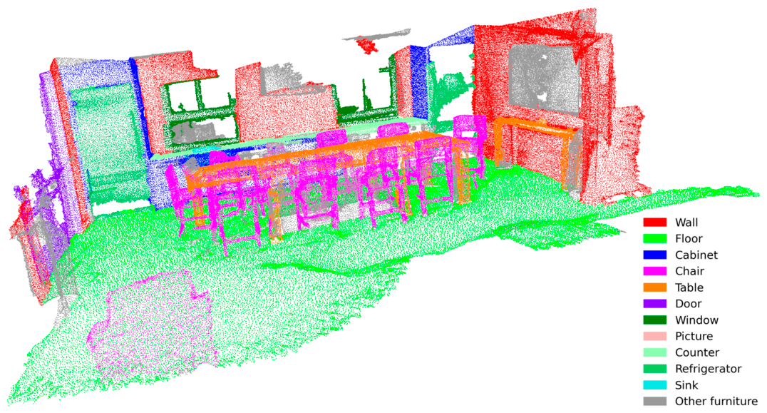 Point Cloud Semantic Segmentation Network Based on Serialized Attention