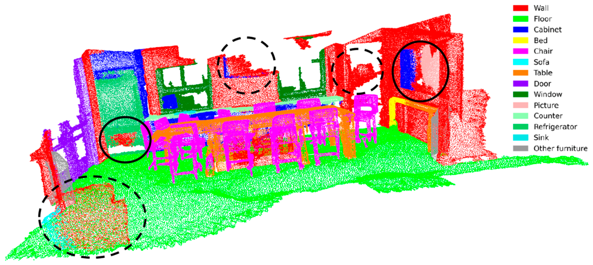 Point Cloud Semantic Segmentation Network Based on Serialized Attention