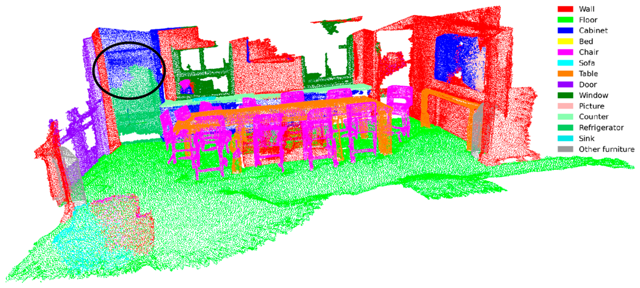 Point Cloud Semantic Segmentation Network Based on Serialized Attention