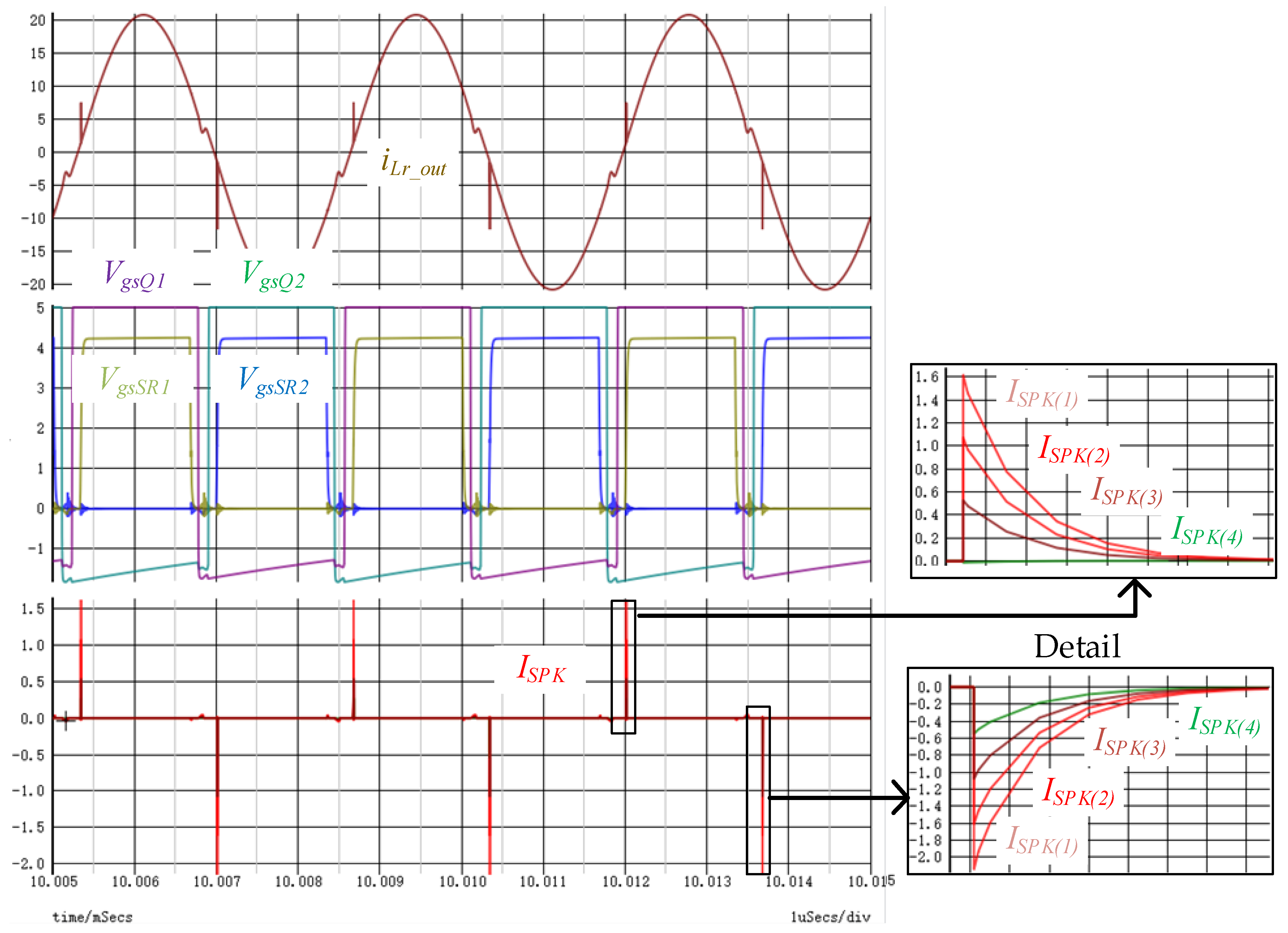Transformer-Related Common-Mode Displacement Current in a Matrix Planar ...