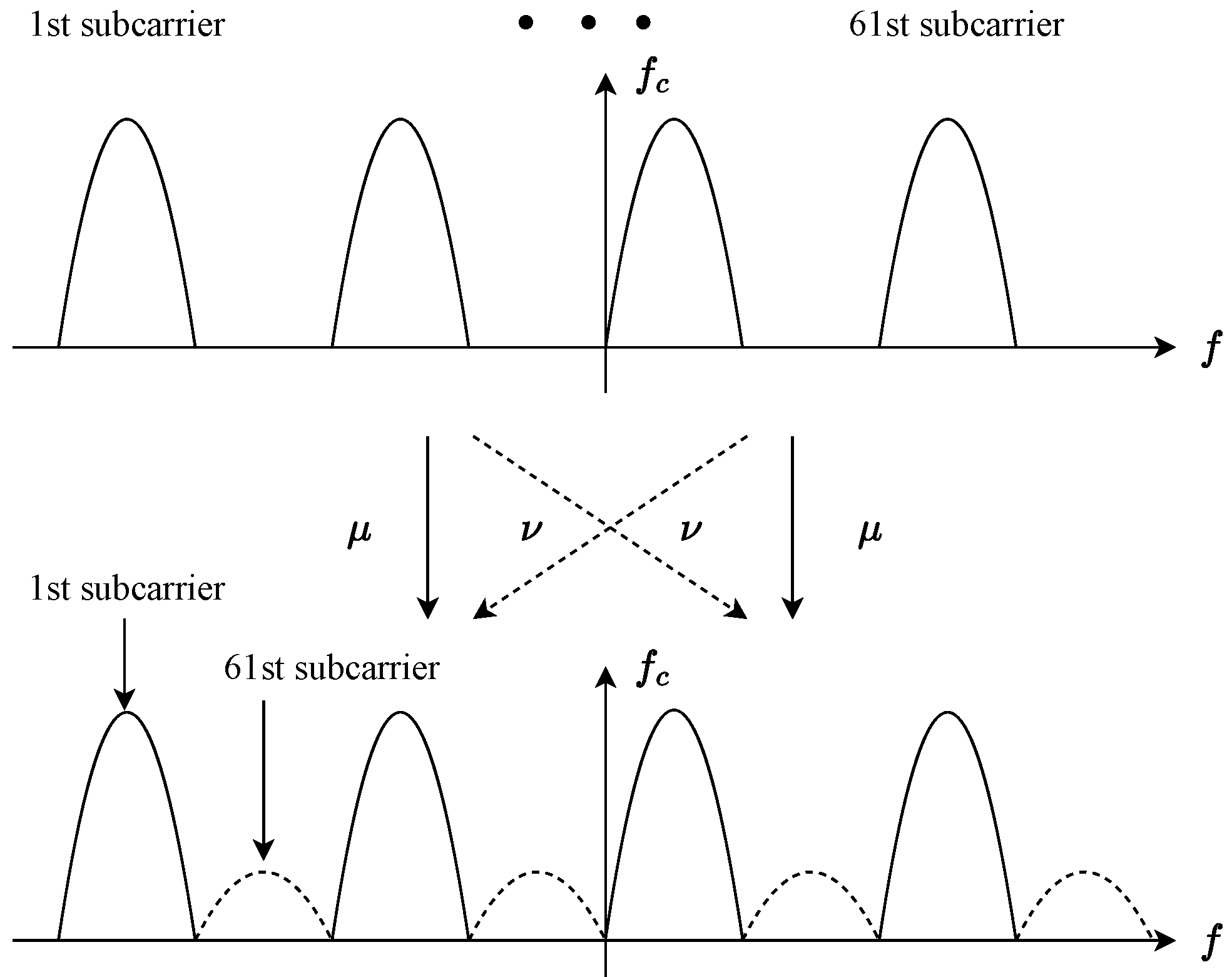 Joint IQ Imbalance and Carrier Frequency Offset Compensation Using TFI ...