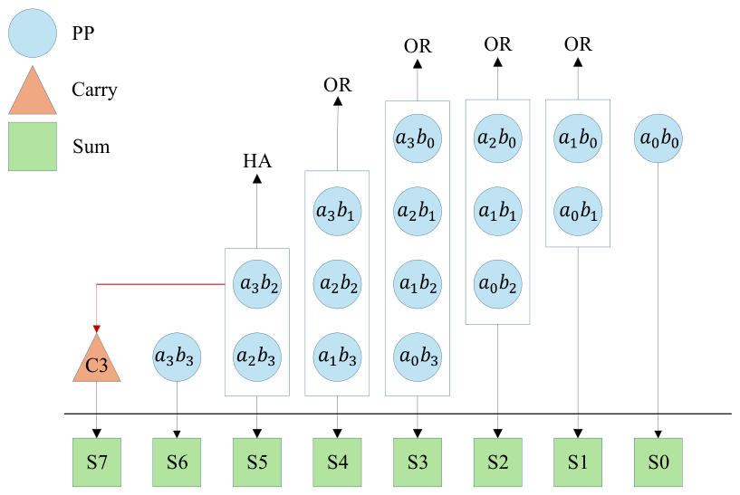 An Error-Compensated Configurable Approximate Recursive Multiplier for ...