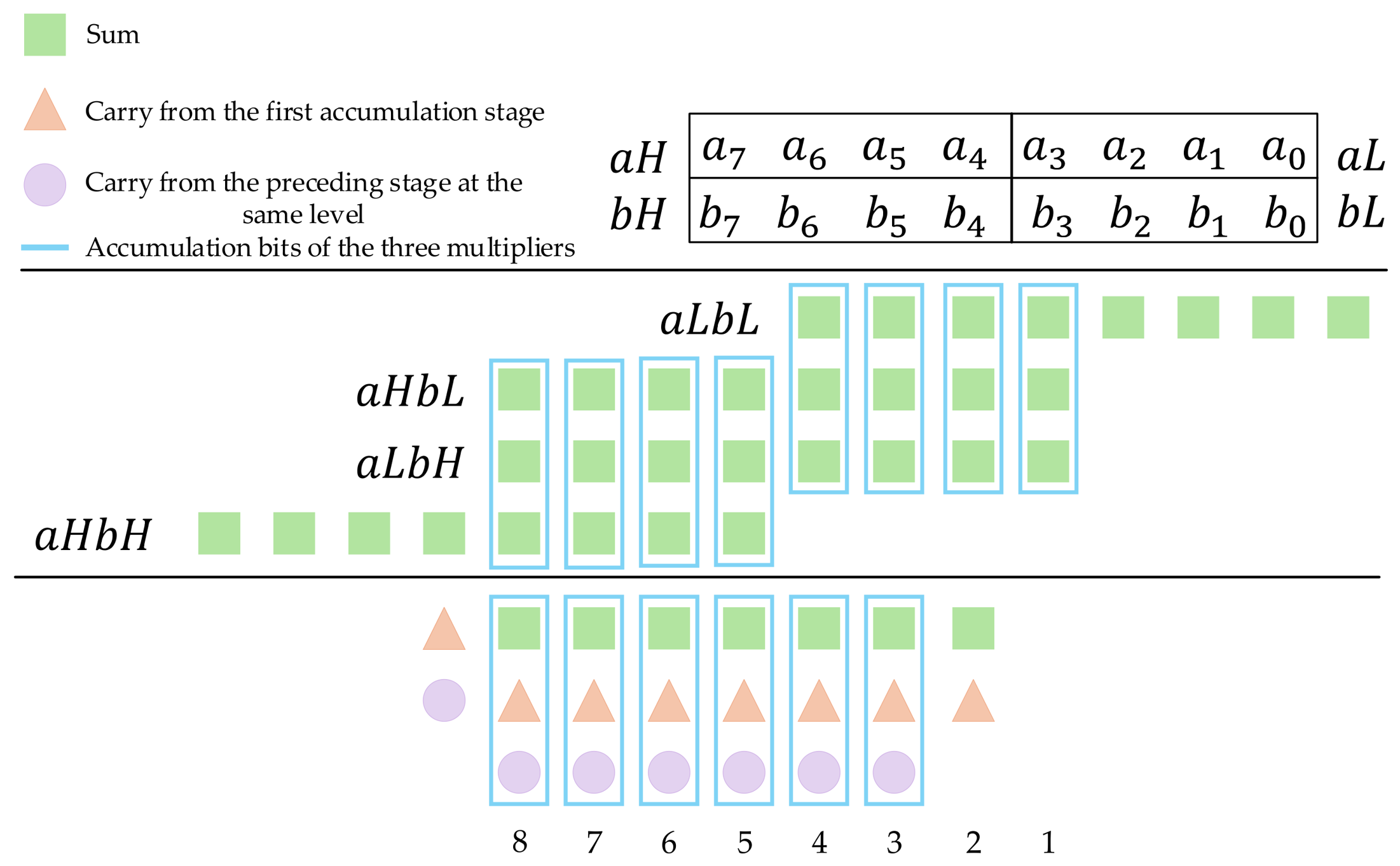 An Error-Compensated Configurable Approximate Recursive Multiplier for ...