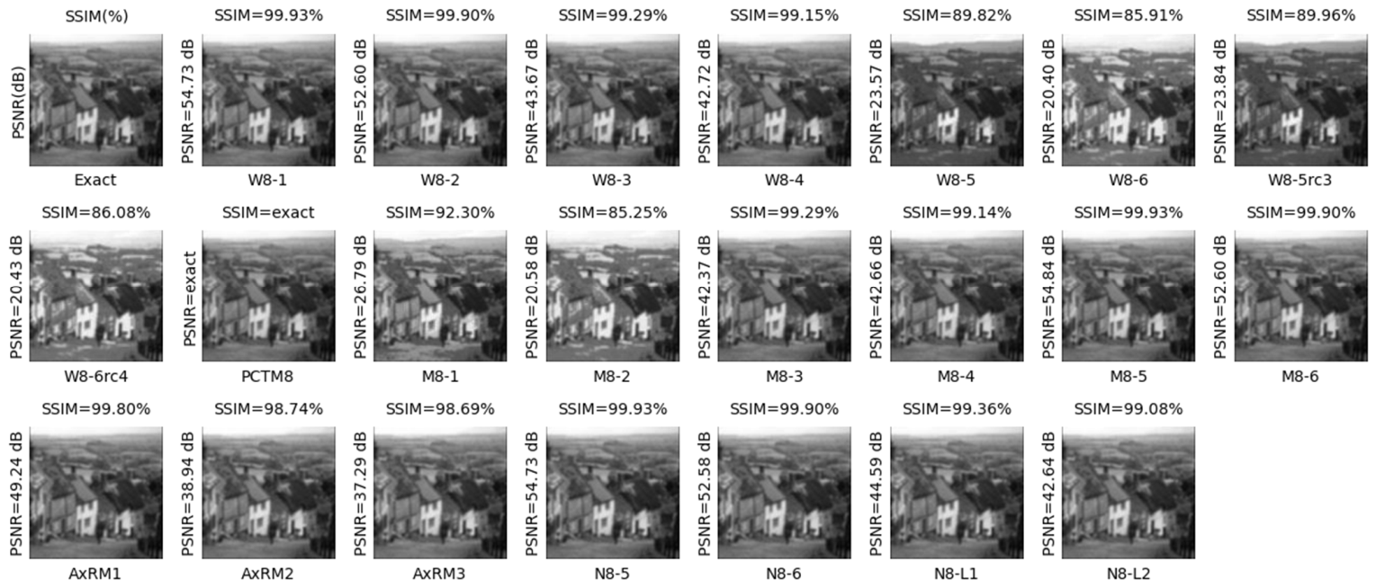 An Error-Compensated Configurable Approximate Recursive Multiplier for ...