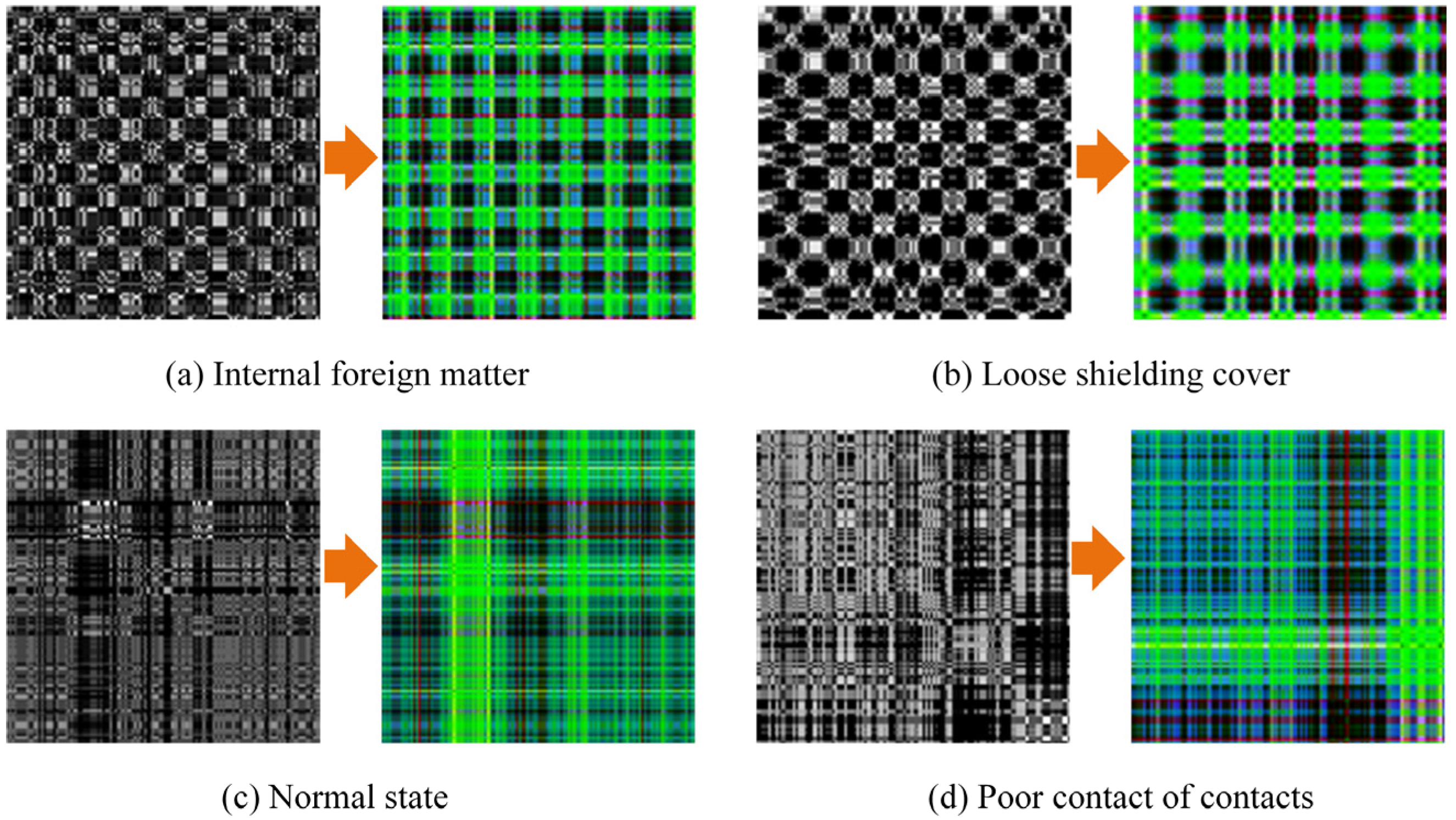 GIS Mechanical Fault Classification Method Based on Composite ...