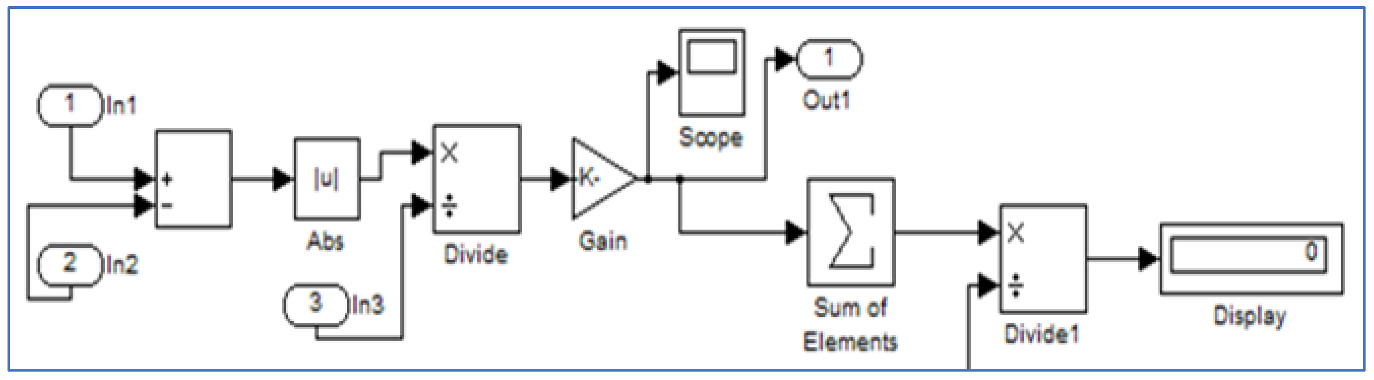 Study of the National Power System in the Context of Intelligent ...