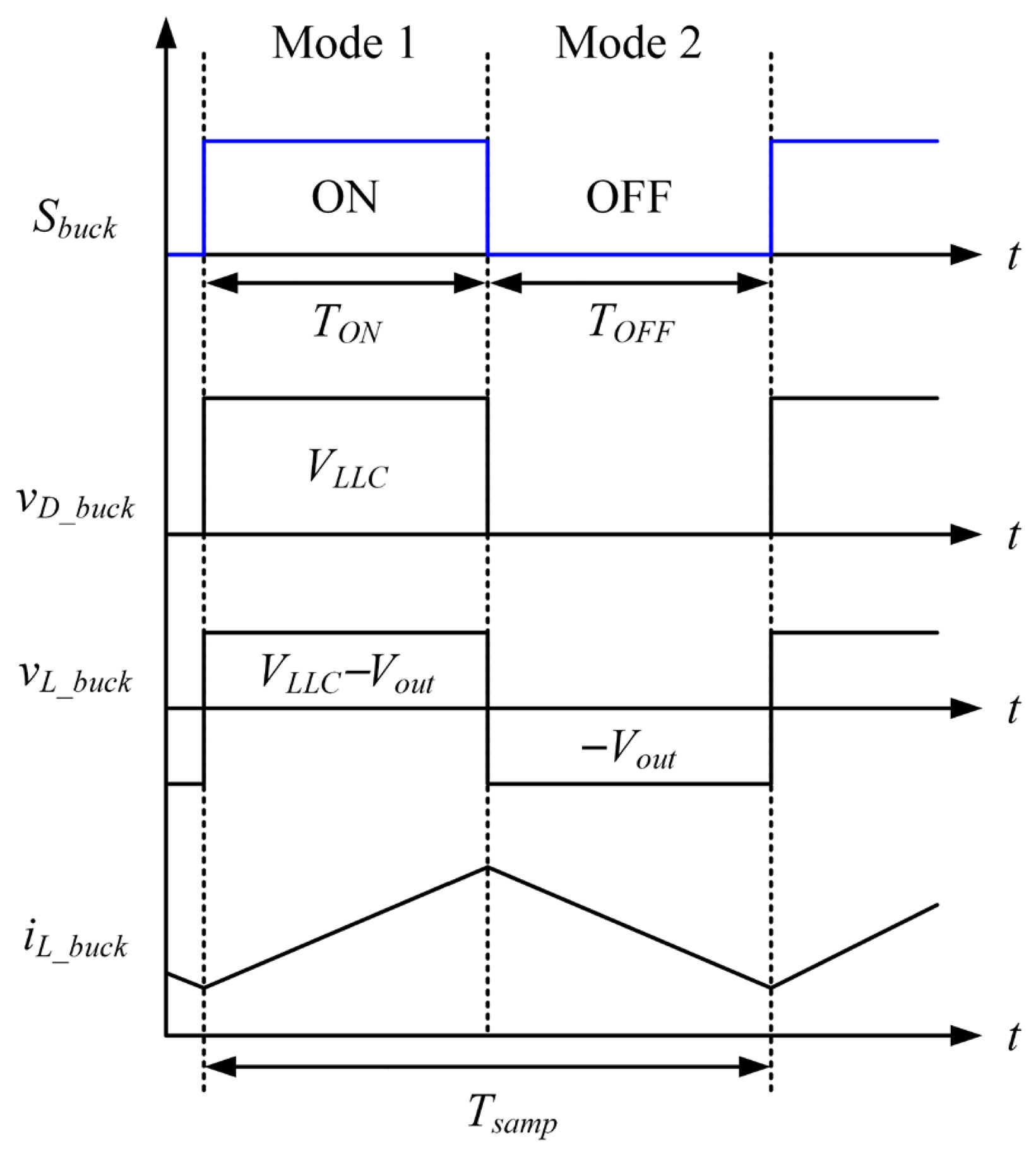 Pmd Battery Improving the Dynamic Characteristics of PMD Battery Charger Using ...