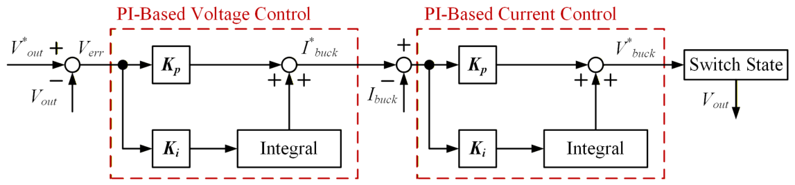 Pmd Battery Improving the Dynamic Characteristics of PMD Battery Charger Using ...