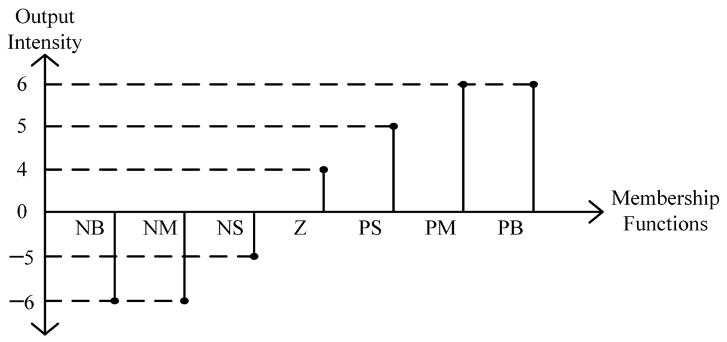 Pmd Battery Improving the Dynamic Characteristics of PMD Battery Charger Using ...