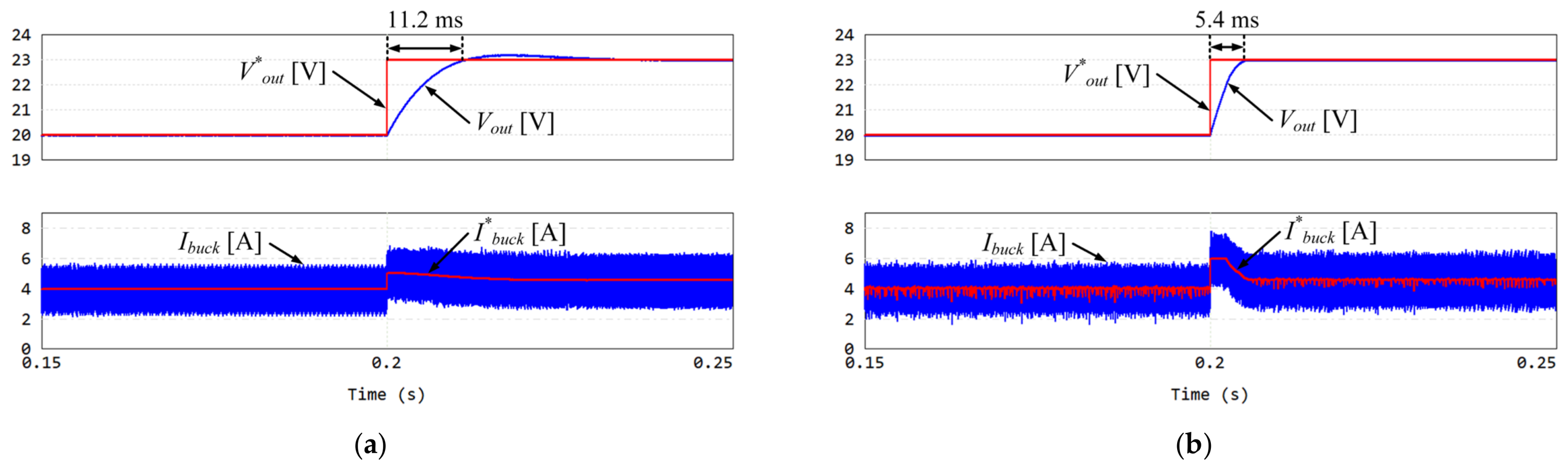 Pmd Battery Improving the Dynamic Characteristics of PMD Battery Charger Using ...