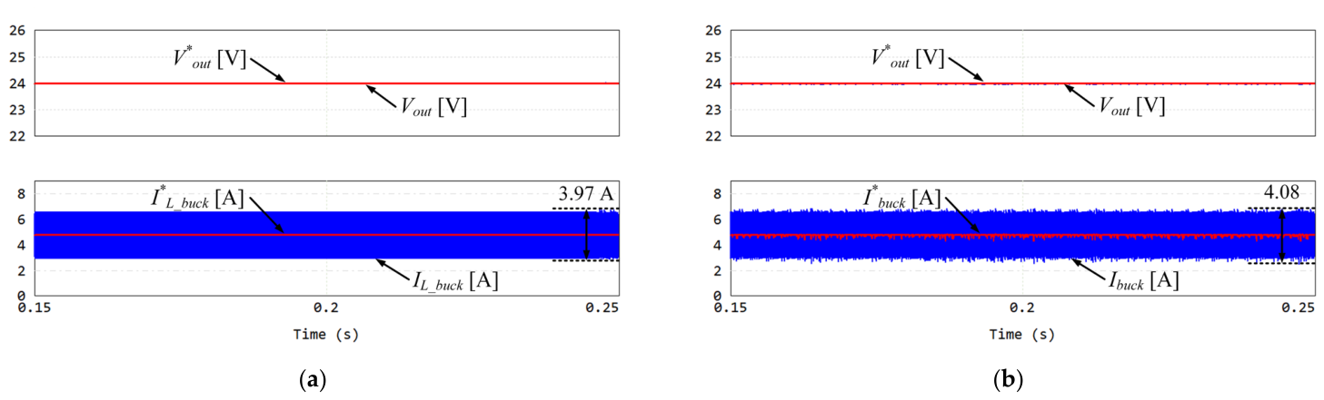 Pmd Battery Improving the Dynamic Characteristics of PMD Battery Charger Using ...