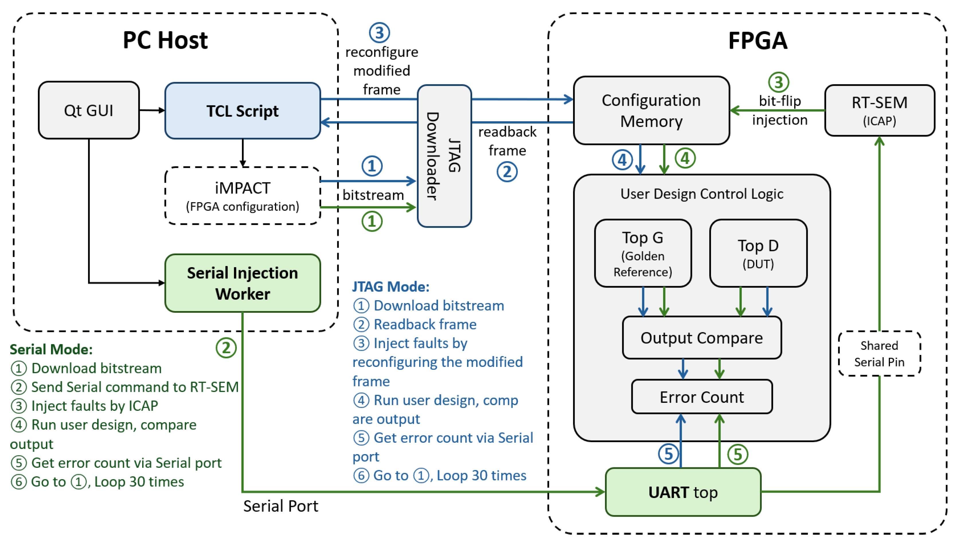 MSHE-SE: A Multi-Tier Spatiotemporal Hardening Framework and Evaluation ...