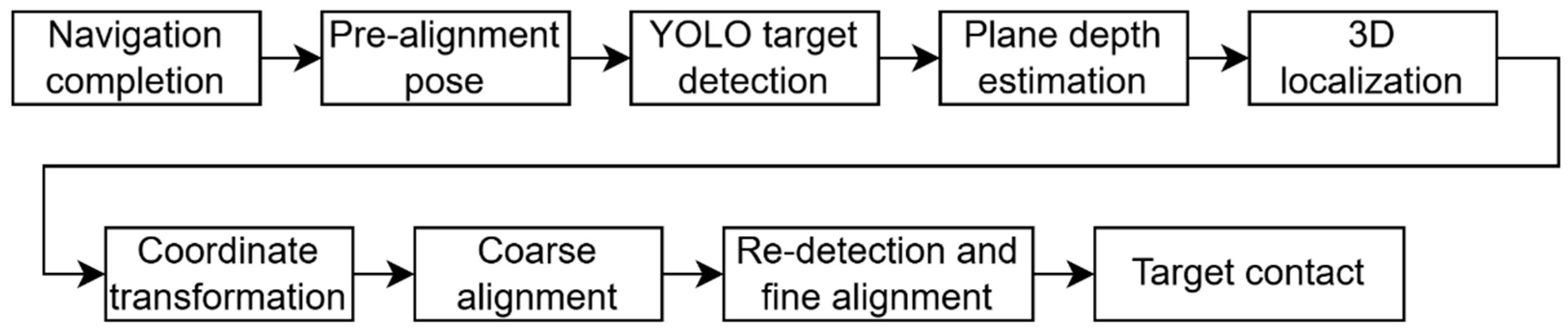 Alignment Target For Computer Vision Vision-Guided Precision Tool Alignment and Target Contact for a Mobile ...