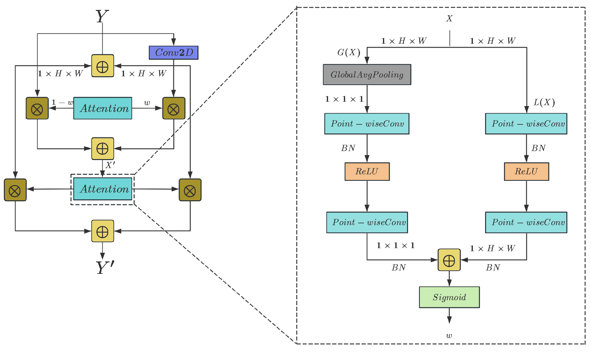 A Multimodal Audiovisual Deep Learning Framework for Early Detection of ...