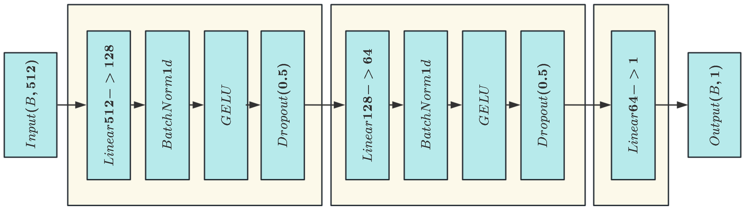 A Multimodal Audiovisual Deep Learning Framework for Early Detection of ...