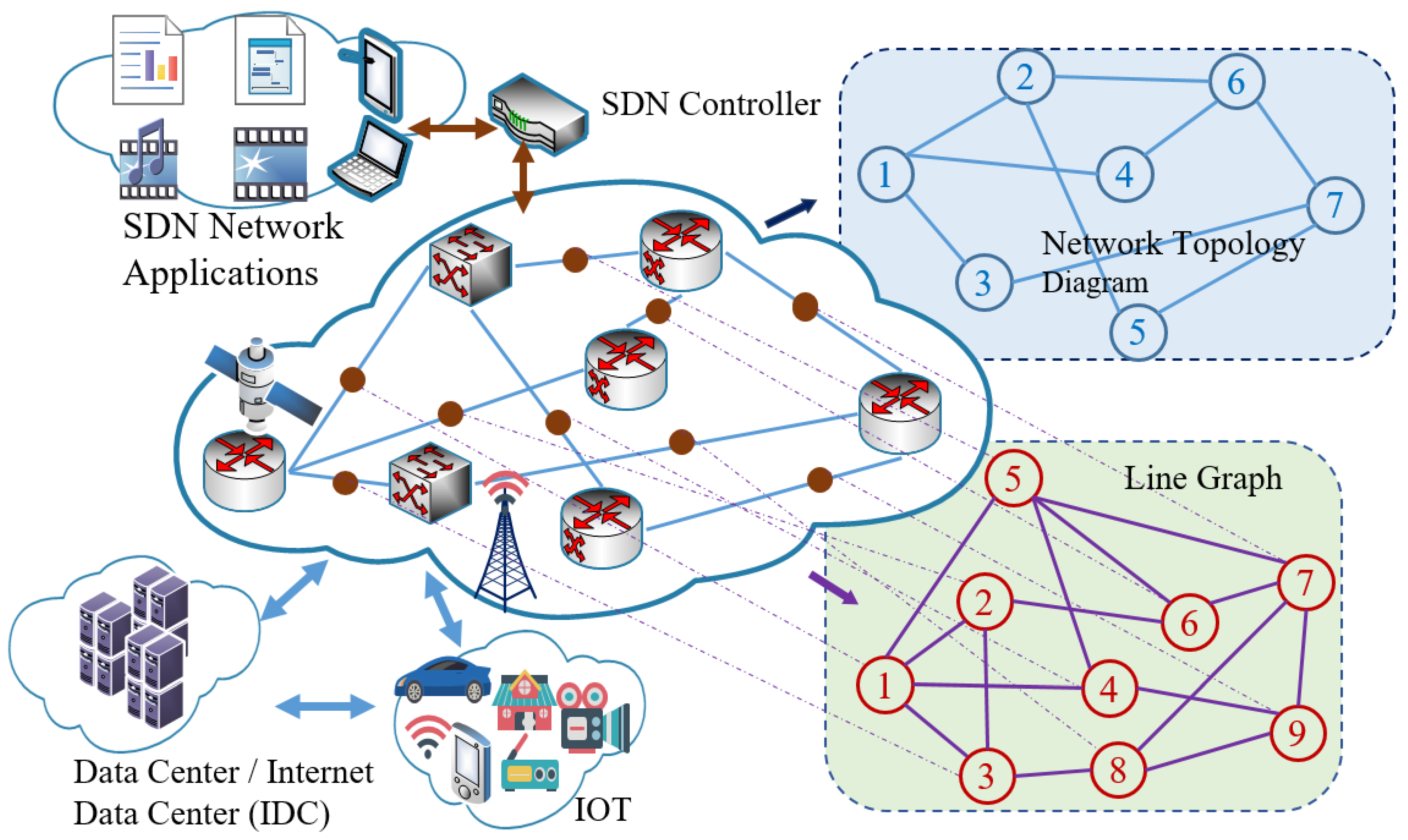 Network State Aware Dual-Graph Spatiotemporal Fusion Prediction Model ...