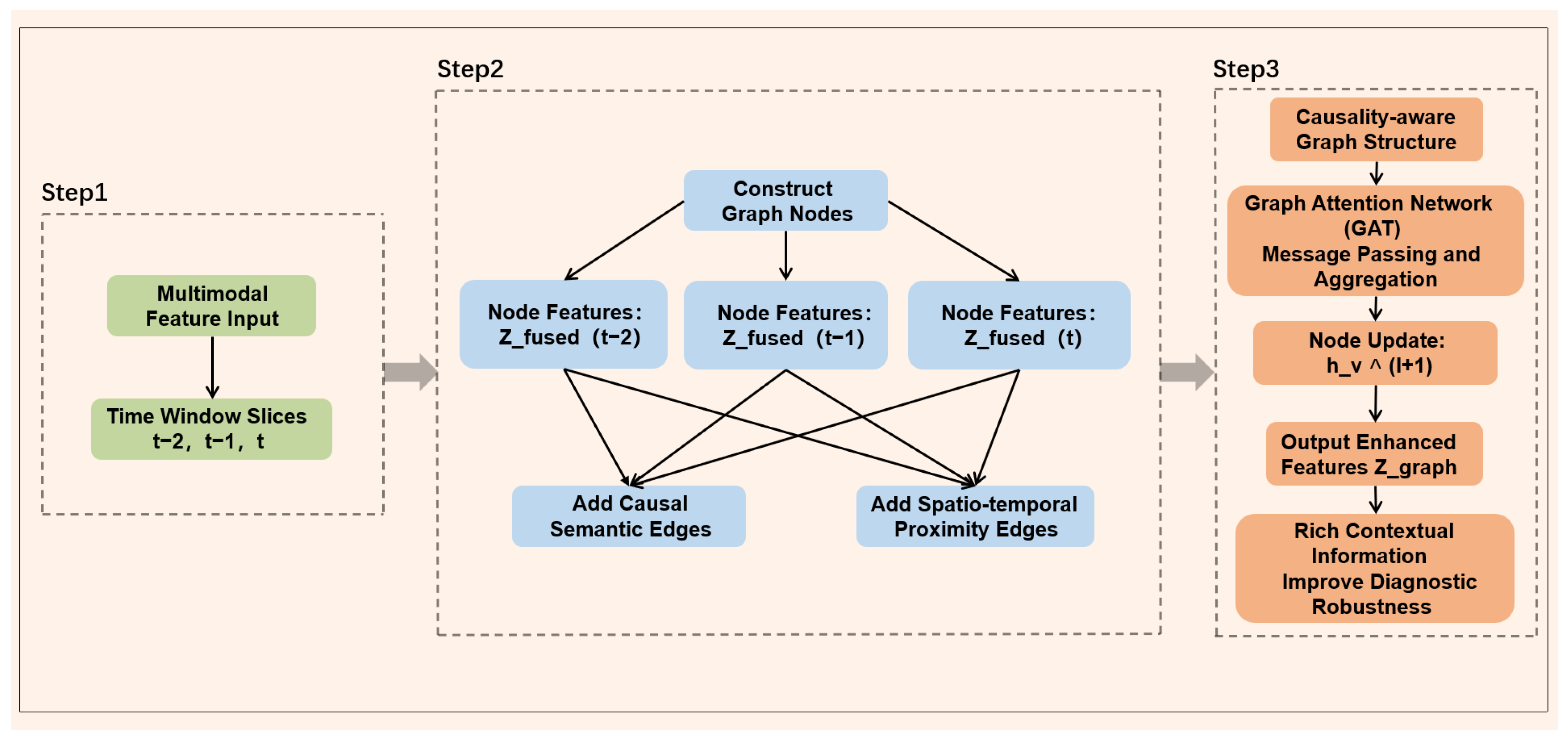 CDFMD: Causal Dynamic Fusion Reasoning-Based Multimodal Intelligent ...