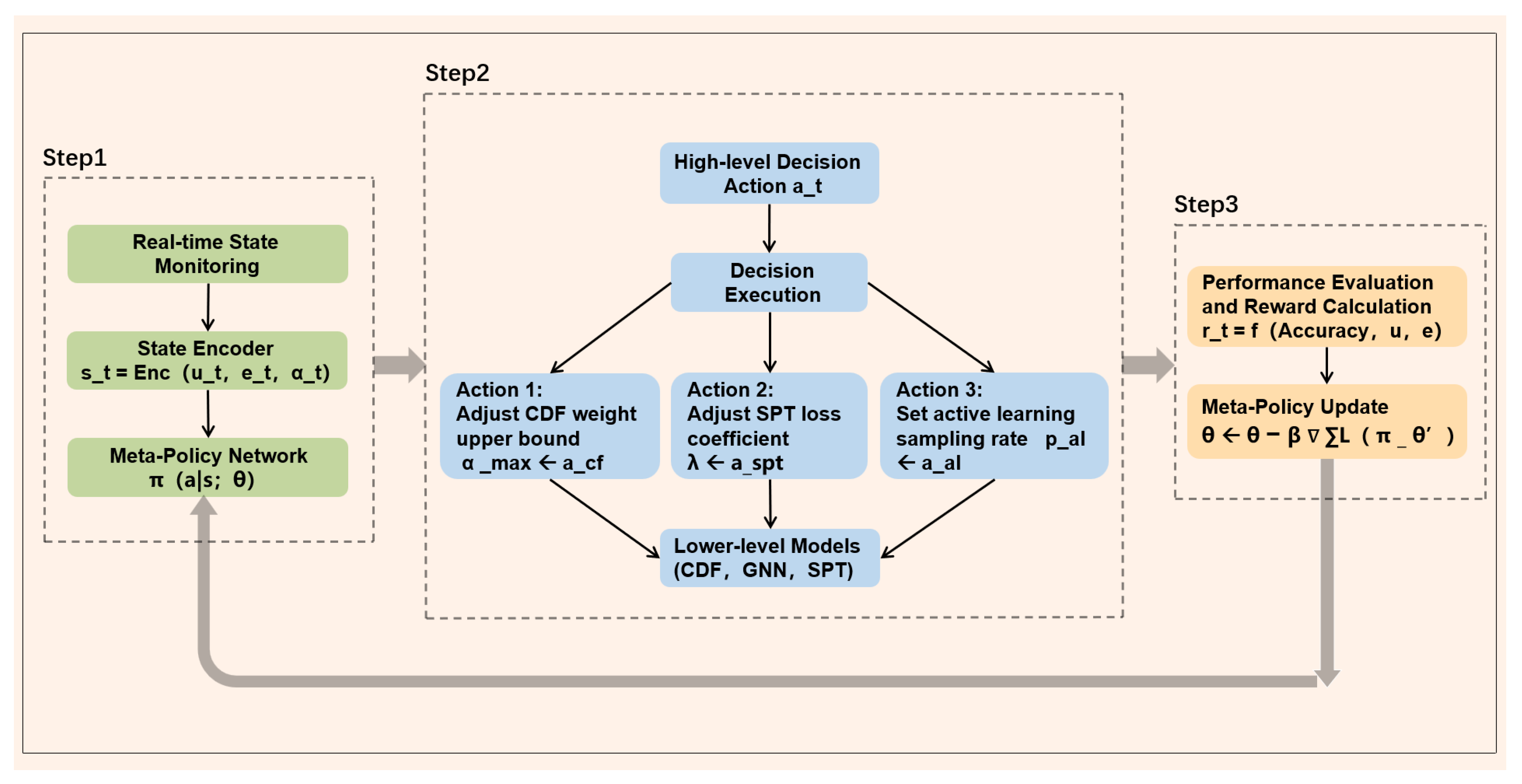 CDFMD: Causal Dynamic Fusion Reasoning-Based Multimodal Intelligent ...