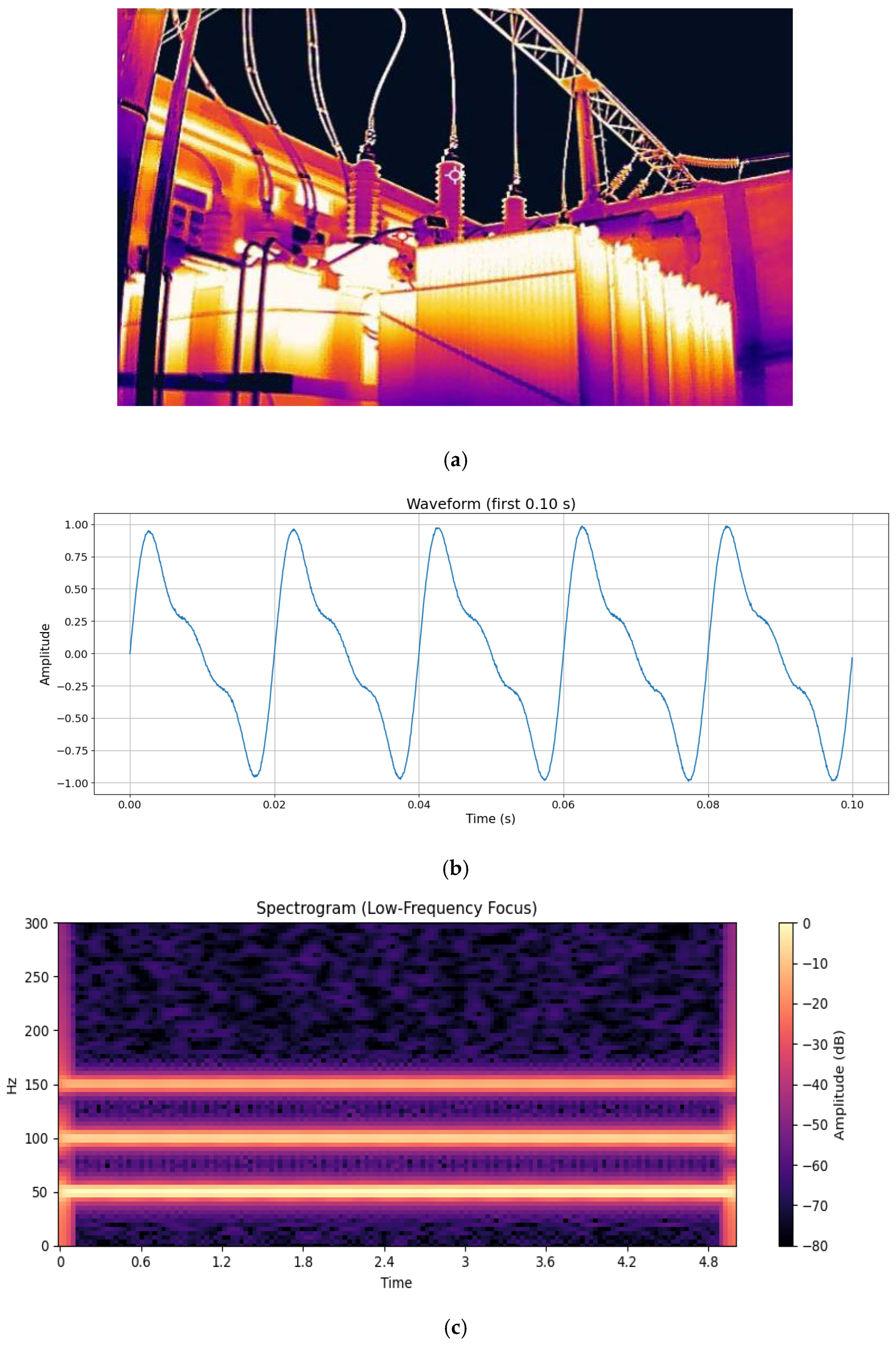 CDFMD: Causal Dynamic Fusion Reasoning-Based Multimodal Intelligent ...