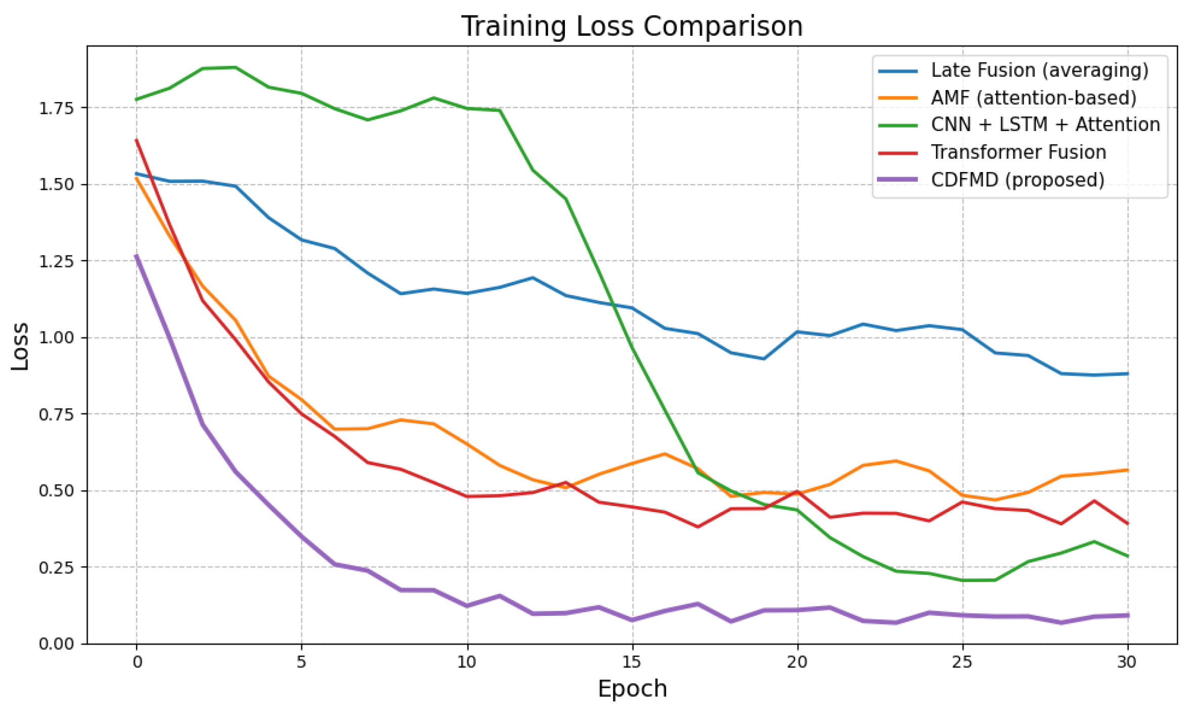 CDFMD: Causal Dynamic Fusion Reasoning-Based Multimodal Intelligent ...