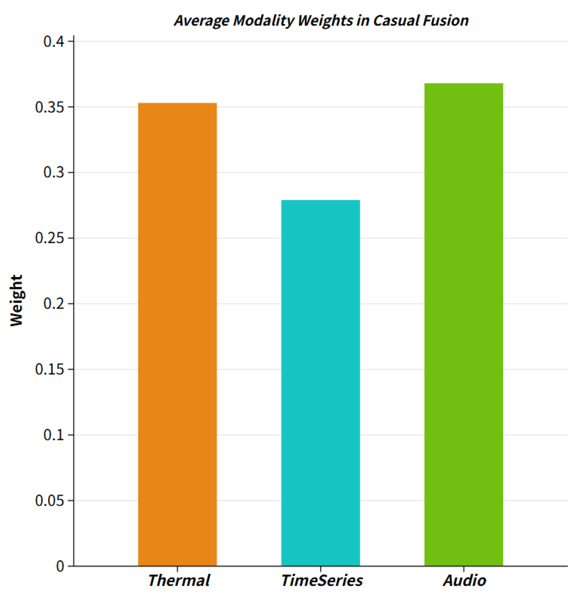 CDFMD: Causal Dynamic Fusion Reasoning-Based Multimodal Intelligent ...
