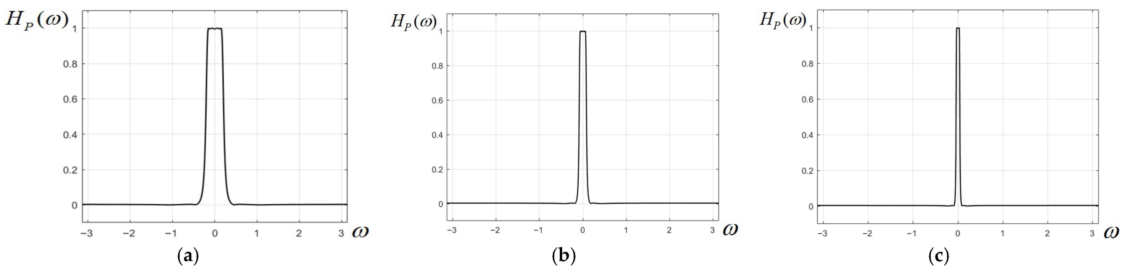 Directional 2D Recursive Filters Based on Analog Prototypes and Their ...