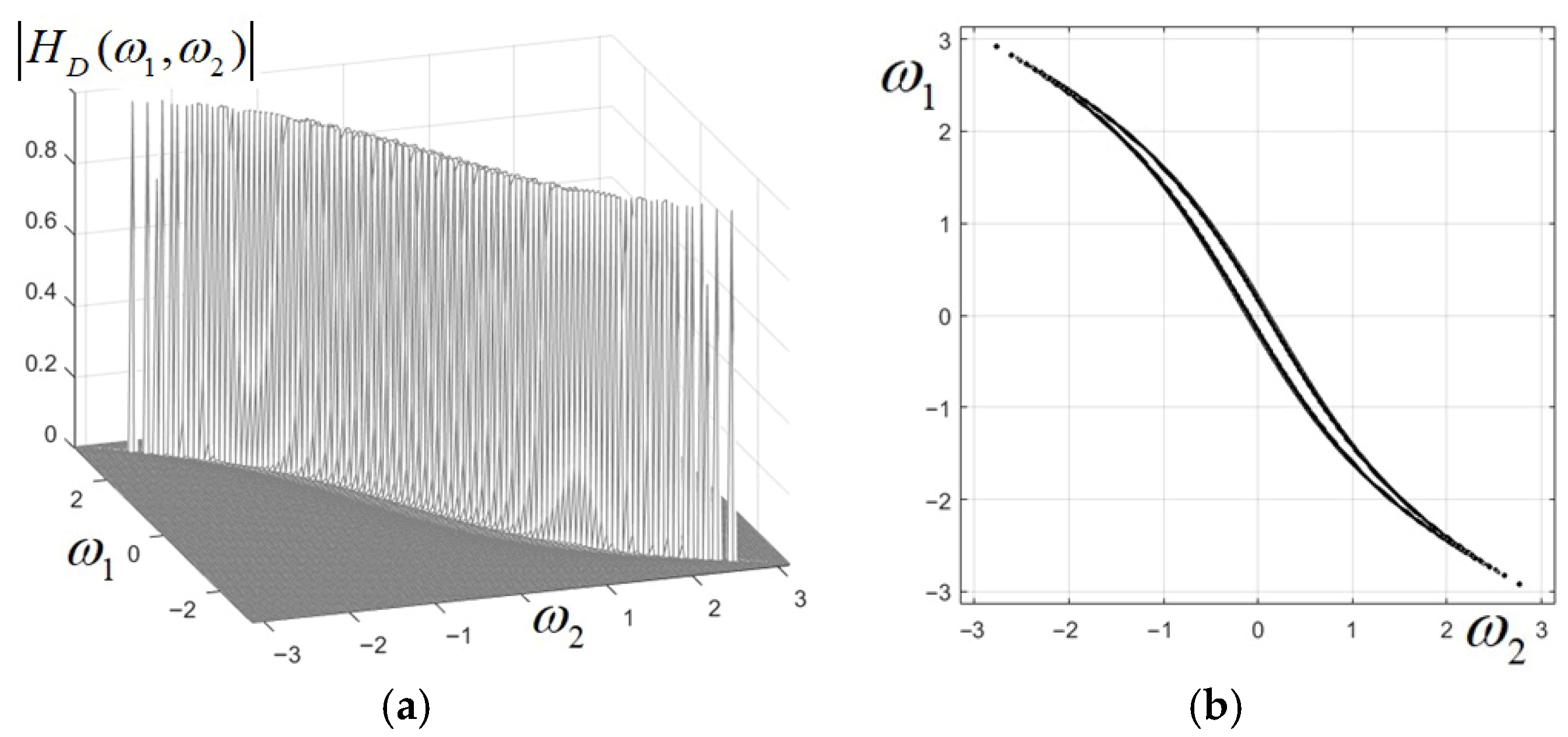 Directional 2D Recursive Filters Based on Analog Prototypes and Their ...