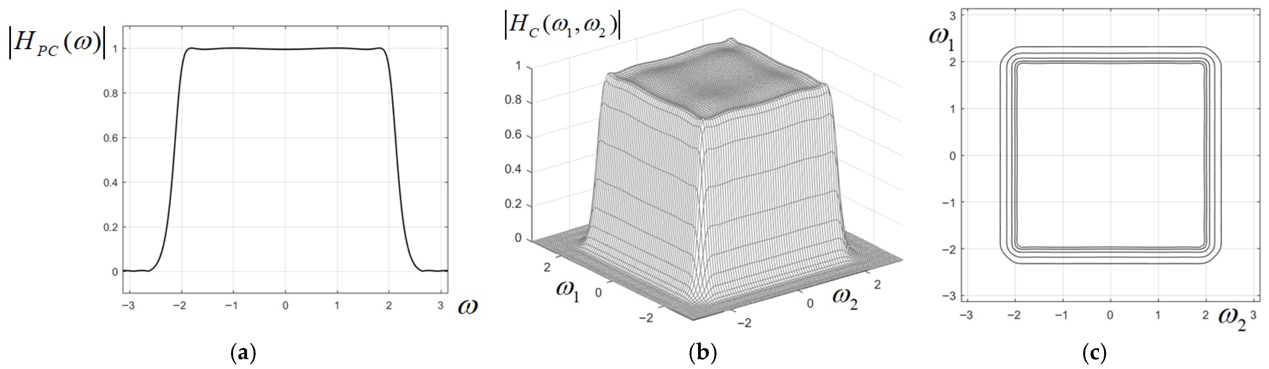 Directional 2D Recursive Filters Based on Analog Prototypes and Their ...