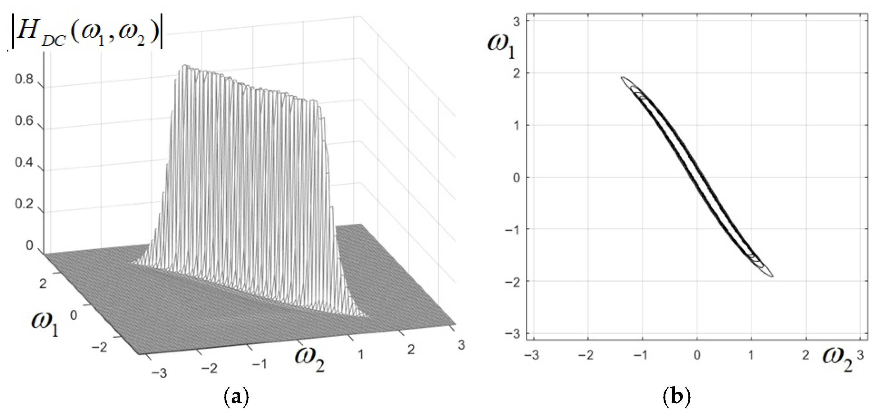 Directional 2D Recursive Filters Based on Analog Prototypes and Their ...