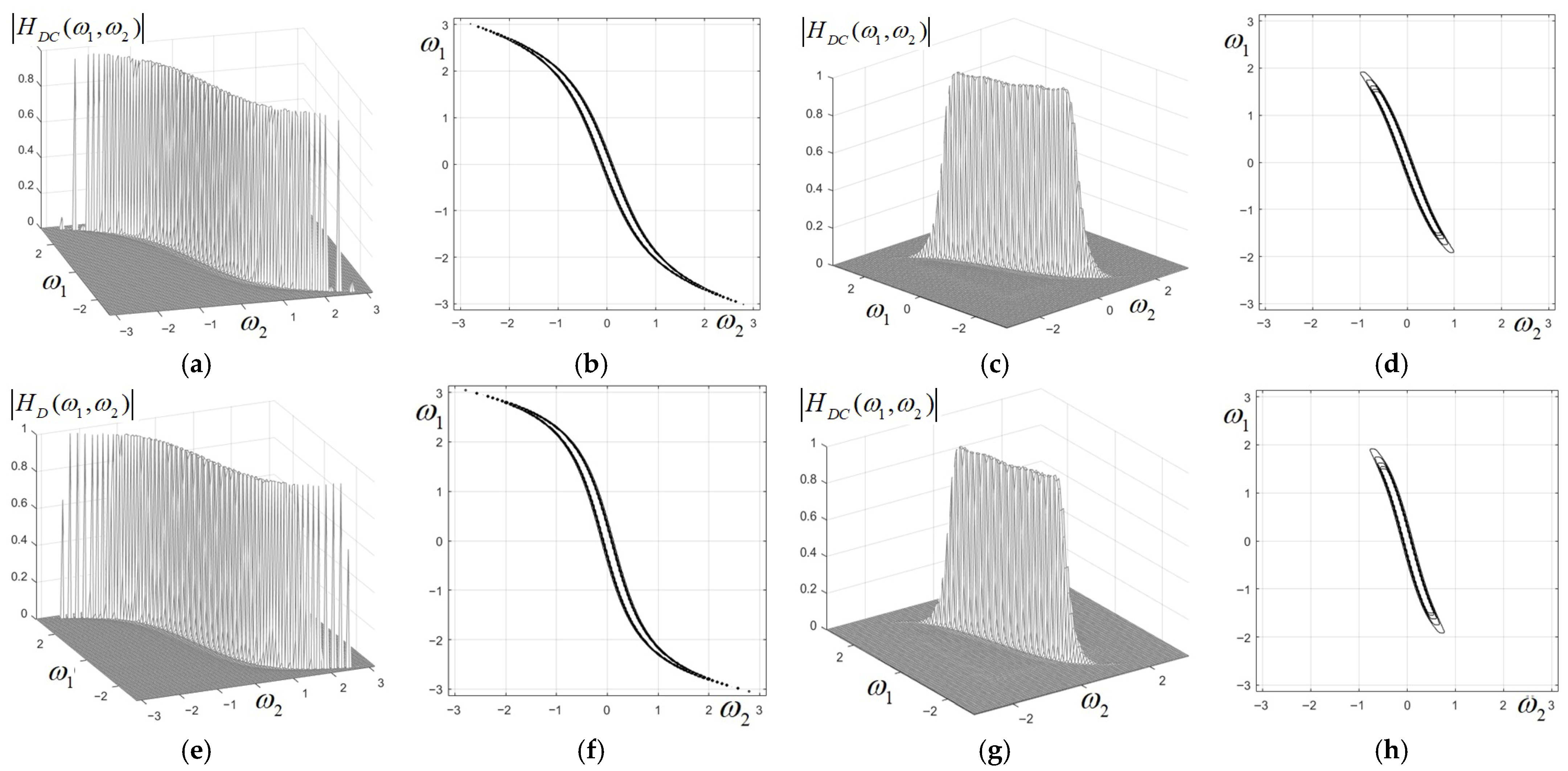 Directional 2D Recursive Filters Based on Analog Prototypes and Their ...