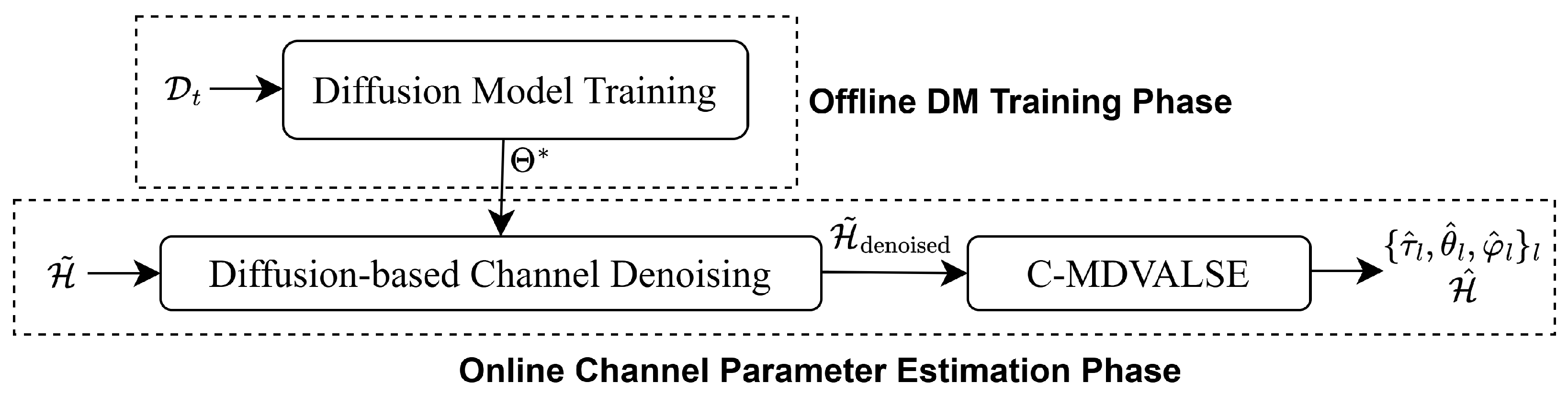 Diffusion-Enhanced Multidimensional Variational Line Spectral Estimation