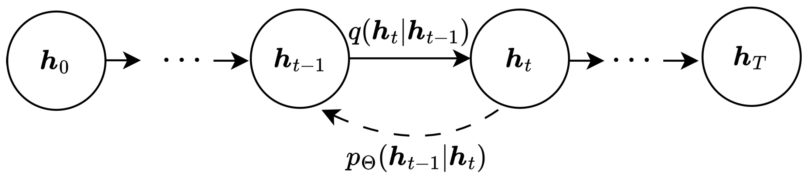 Diffusion-Enhanced Multidimensional Variational Line Spectral Estimation