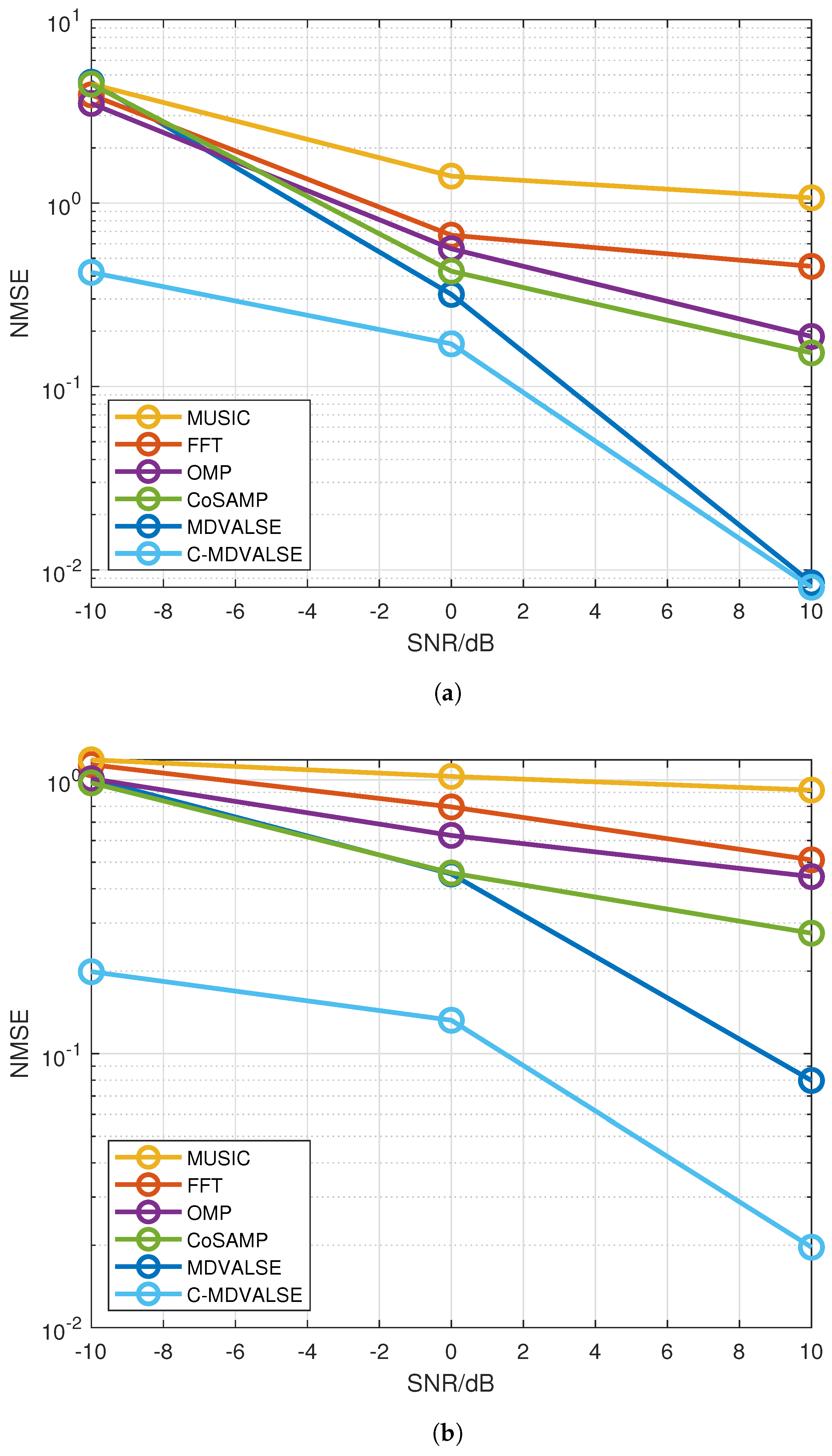 Diffusion-Enhanced Multidimensional Variational Line Spectral Estimation
