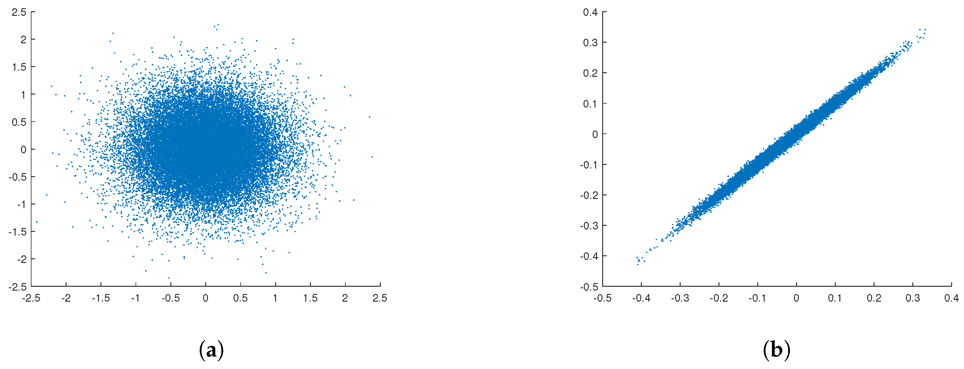 Diffusion-Enhanced Multidimensional Variational Line Spectral Estimation
