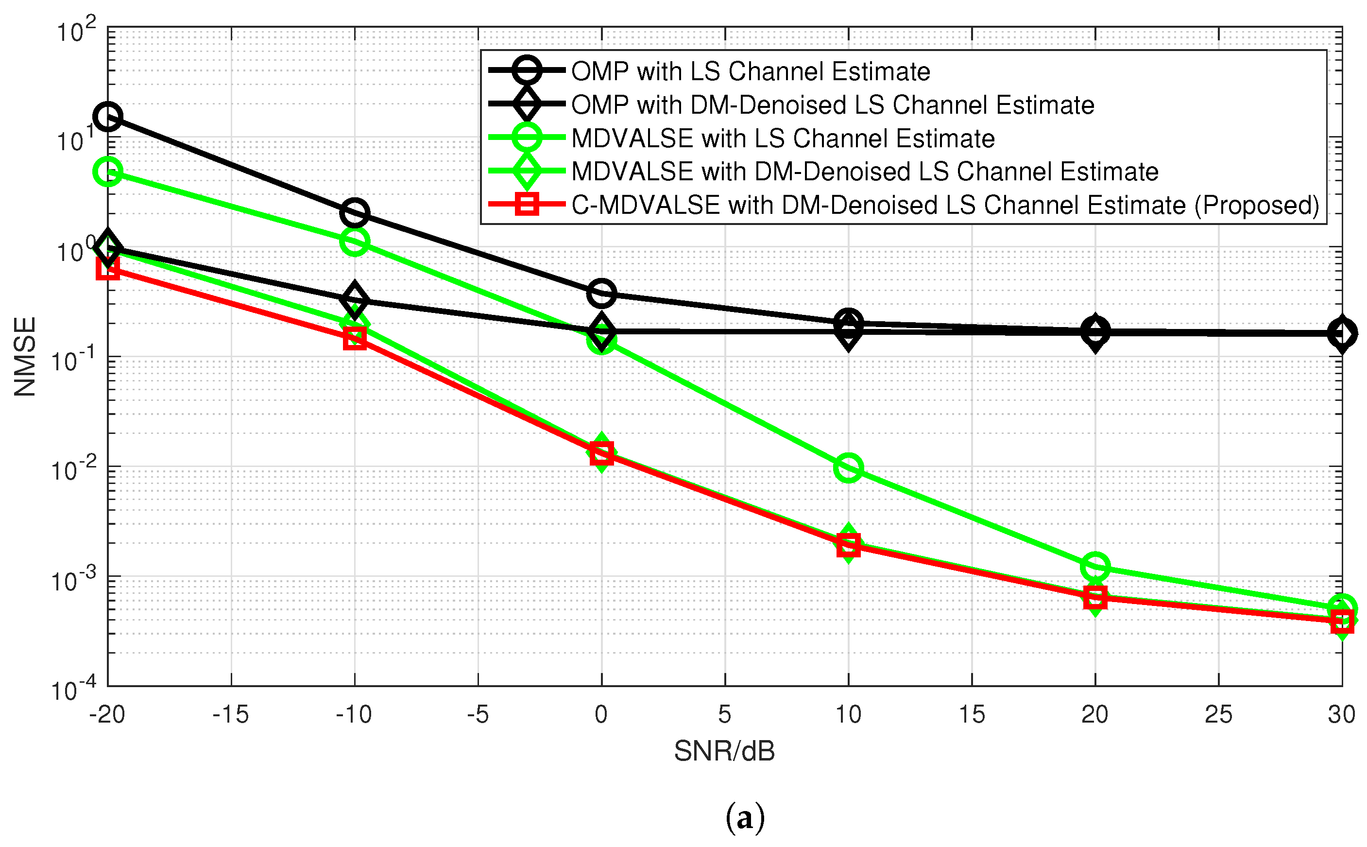 Diffusion-Enhanced Multidimensional Variational Line Spectral Estimation