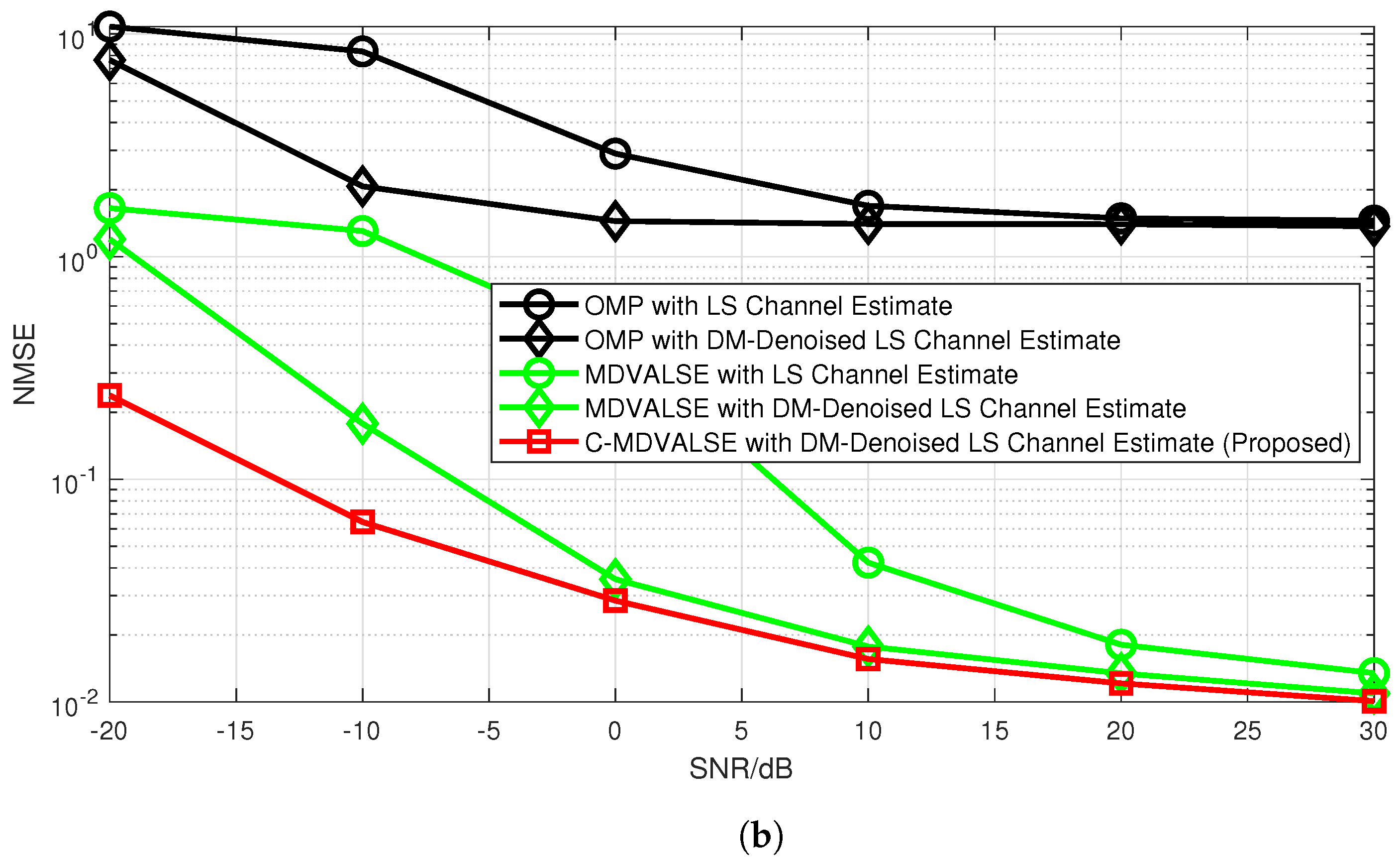 Diffusion-Enhanced Multidimensional Variational Line Spectral Estimation