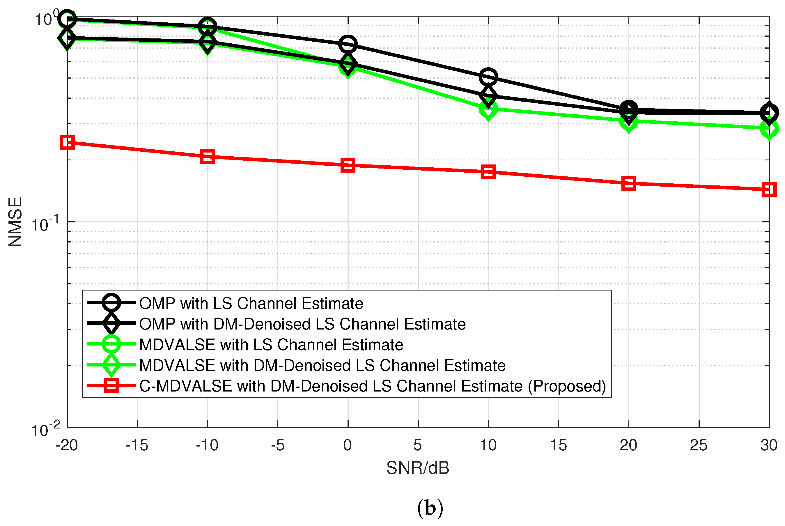 Diffusion-Enhanced Multidimensional Variational Line Spectral Estimation