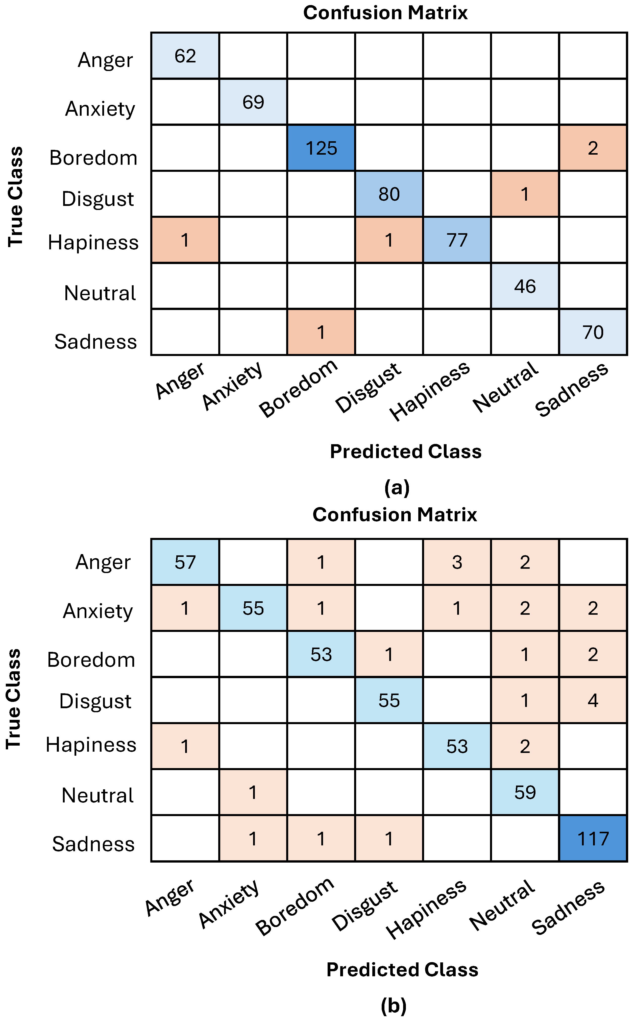 Adaptive Confidence-Gated Hybrid Ensemble Framework for Speech Emotion ...