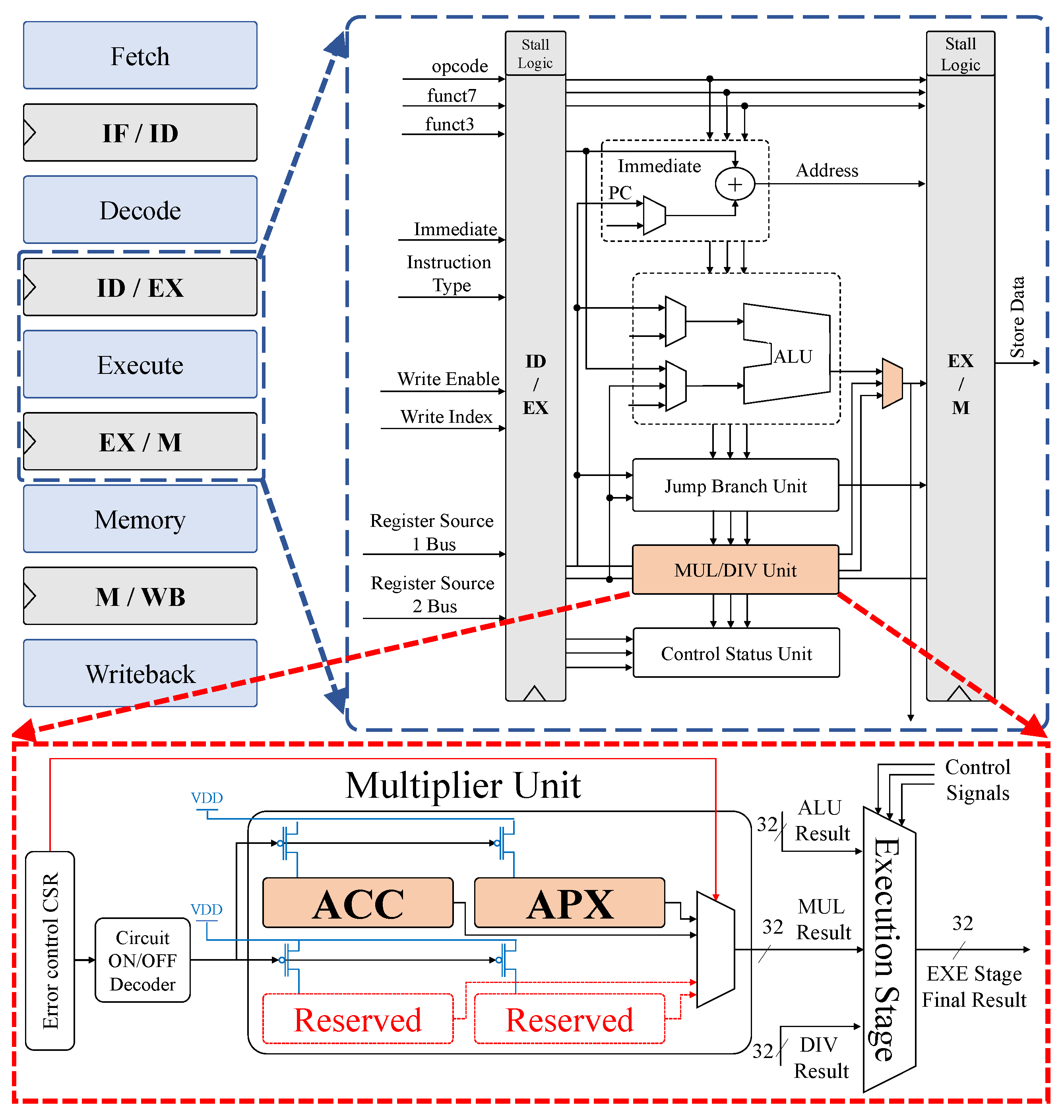 Runtime Approximate Computing in BioSoC Architectures for DNA Sequencing