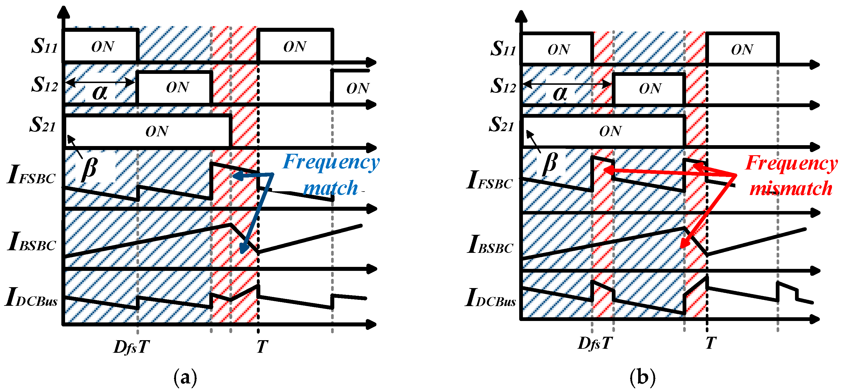 A Novel Phase Shift Control Strategy for DC Bus Capacitor Ripple ...