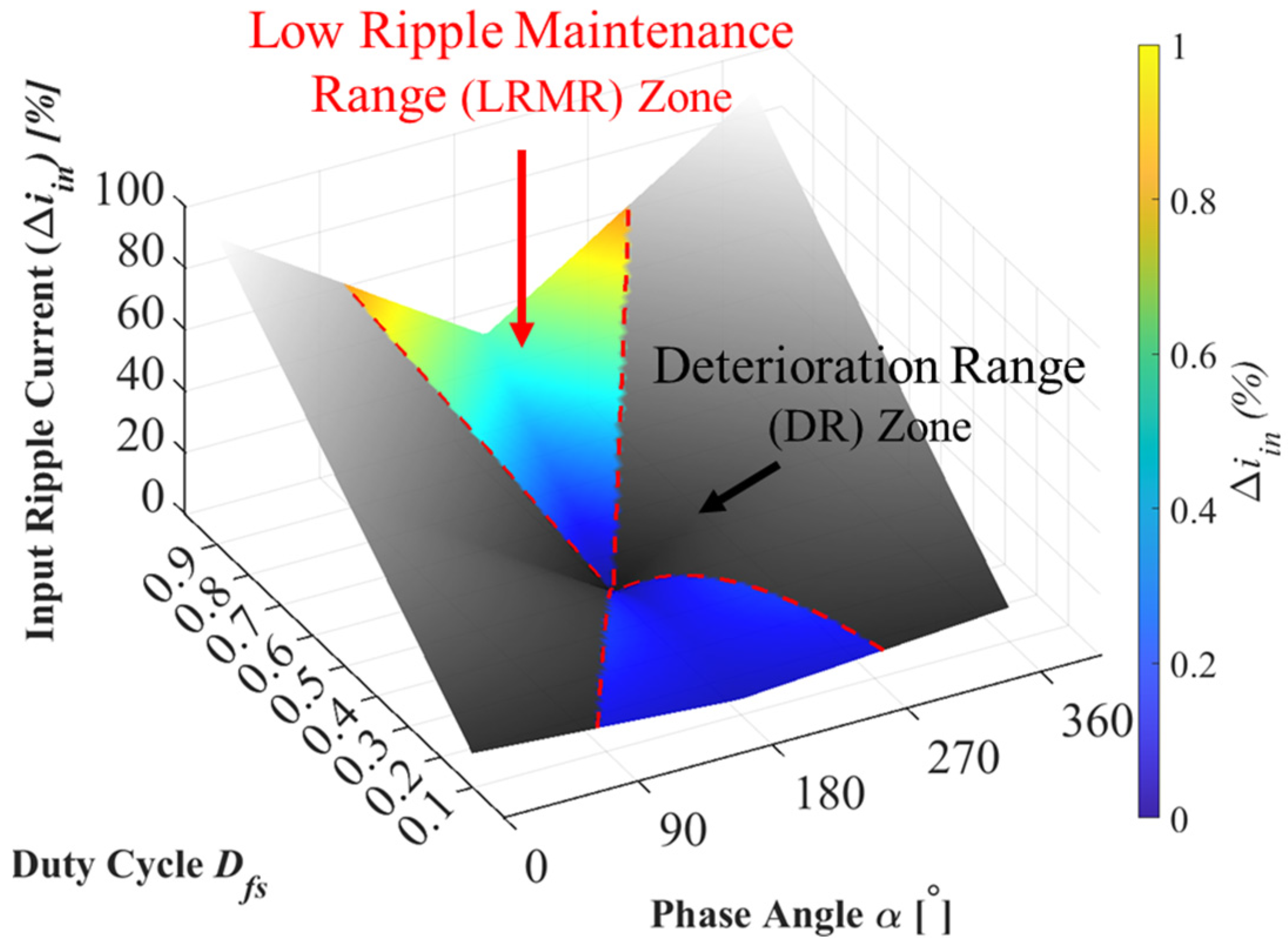 A Novel Phase Shift Control Strategy for DC Bus Capacitor Ripple ...