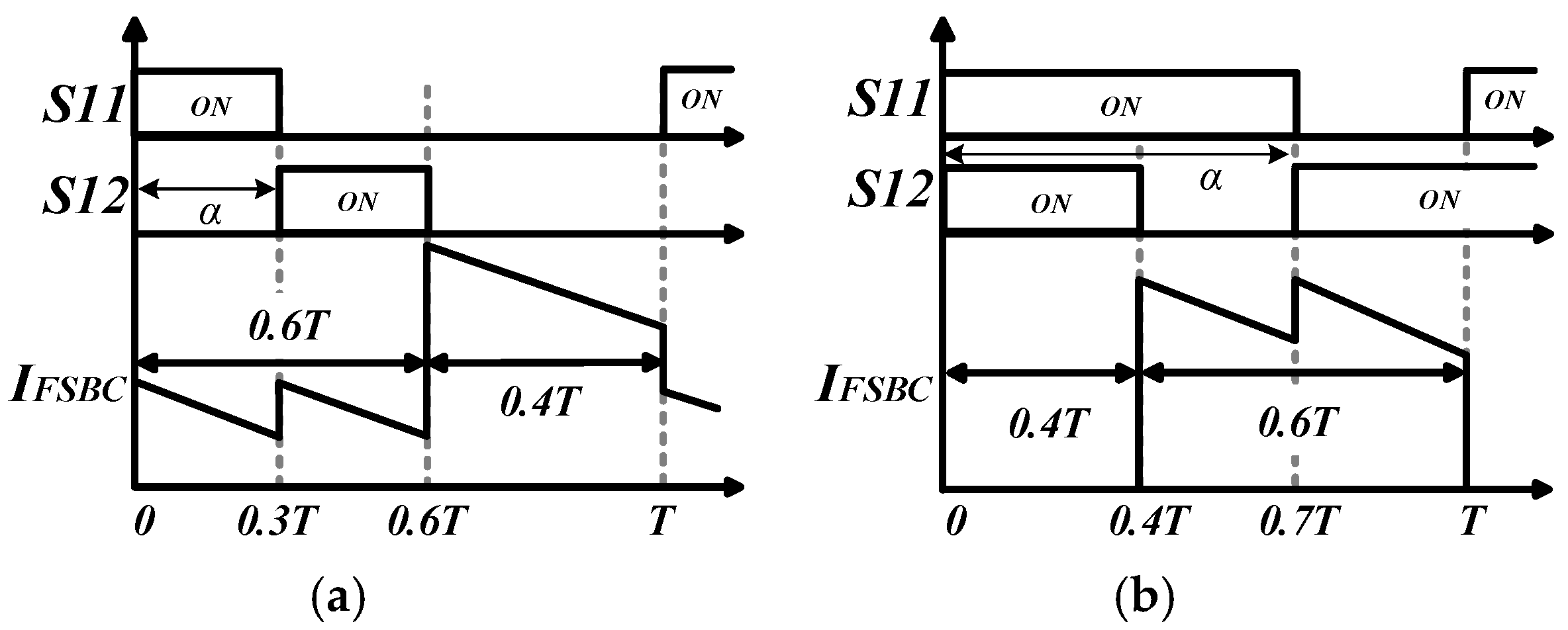 A Novel Phase Shift Control Strategy for DC Bus Capacitor Ripple ...