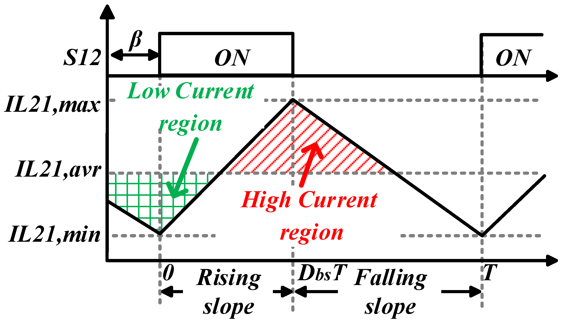 A Novel Phase Shift Control Strategy for DC Bus Capacitor Ripple ...