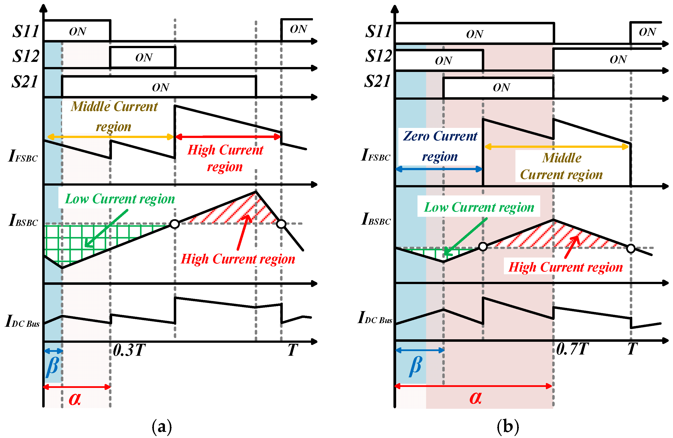 A Novel Phase Shift Control Strategy for DC Bus Capacitor Ripple ...