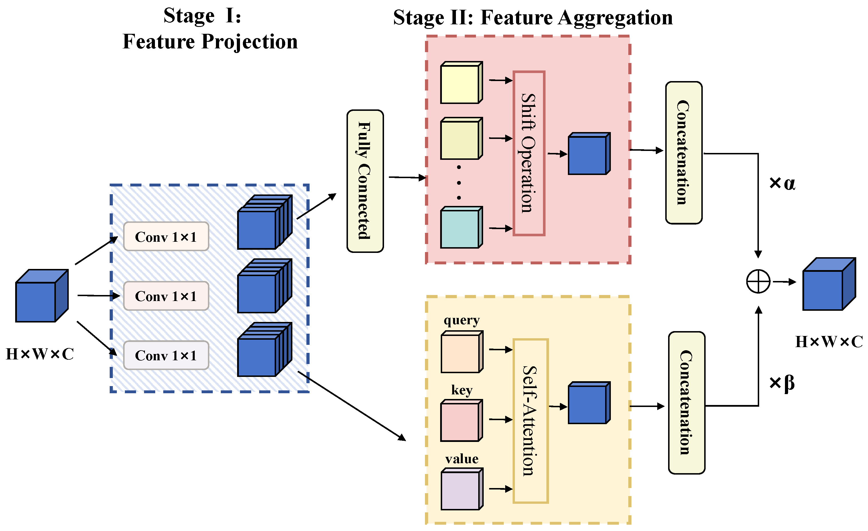 Document Layout Detection Algorithm via Improved YOLO11n