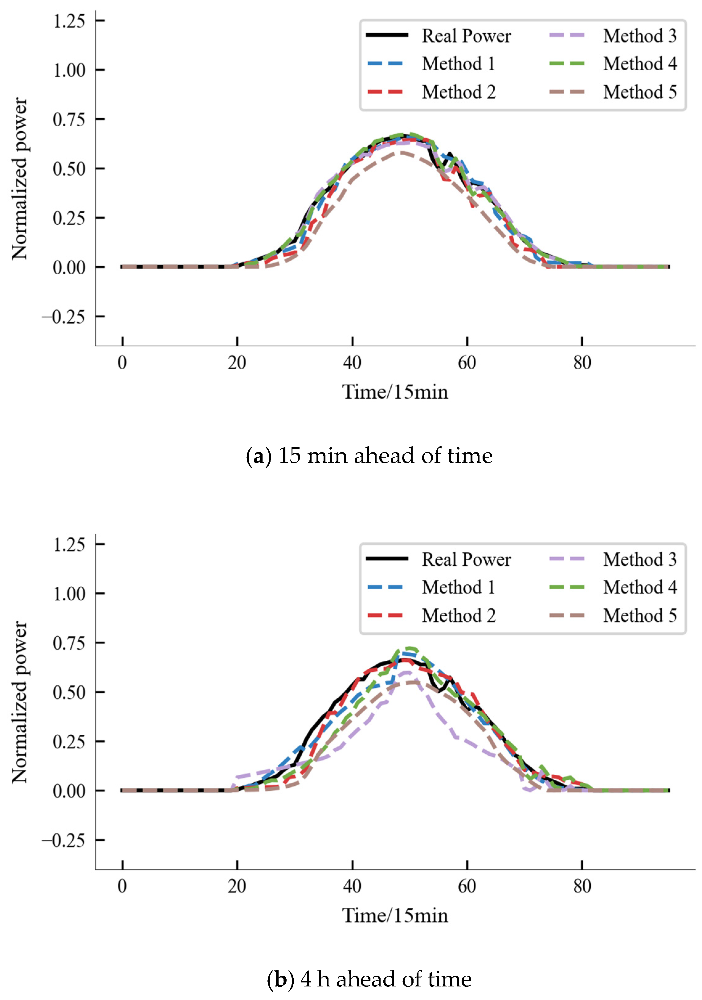 An Ultra-Short-Term Distributed PV Power Forecasting Method Considering ...