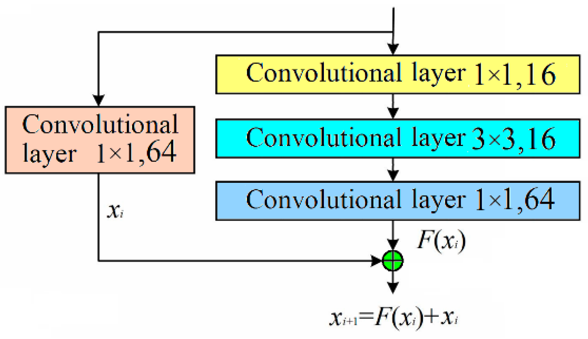 Deep Time–Frequency Residual Neural Network Method for Bearing Fault ...